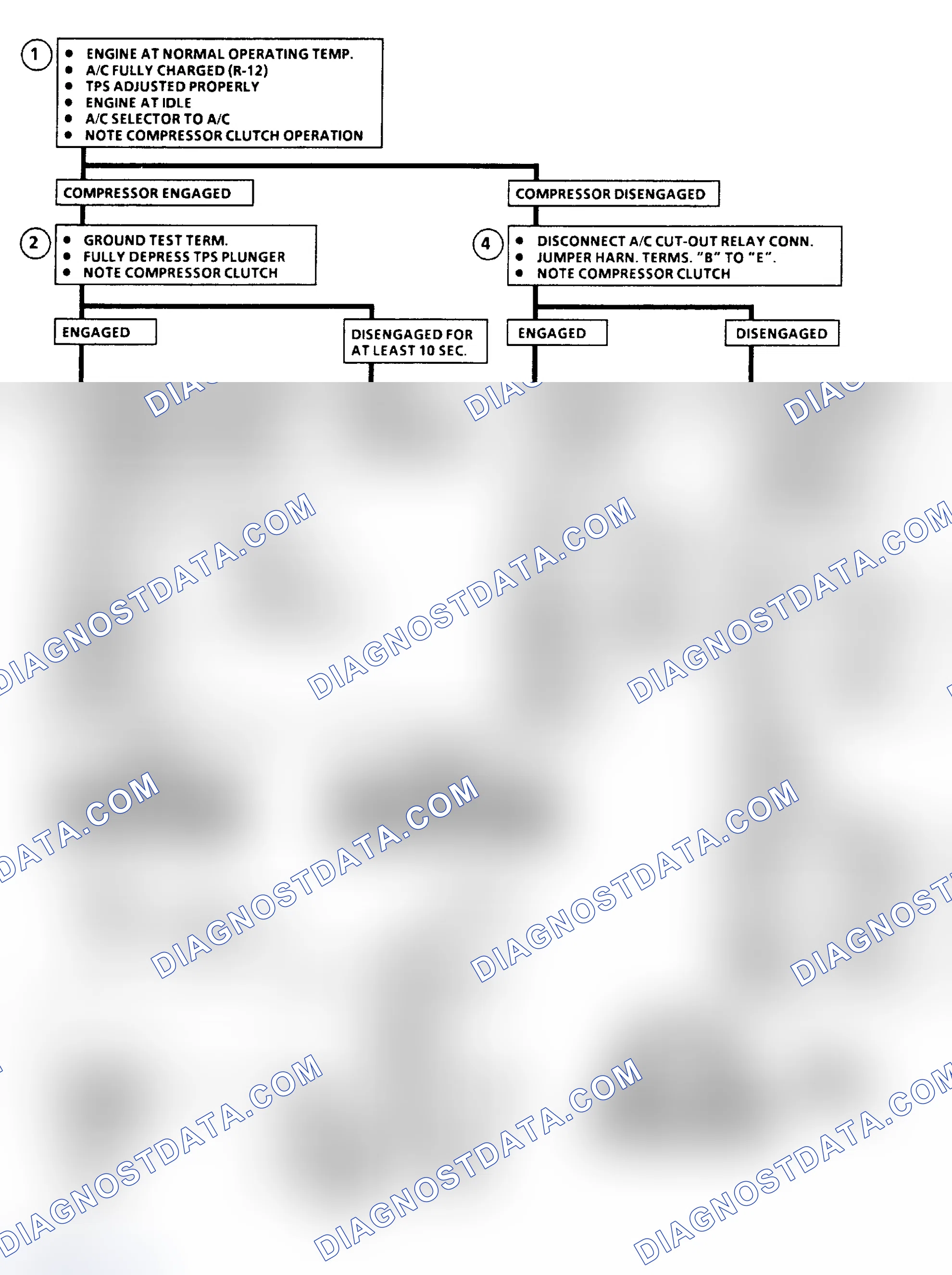 Scheme 458: Chart C10C - A/C Cut-Out Relay Flow Chart (5.0L VIN Y)