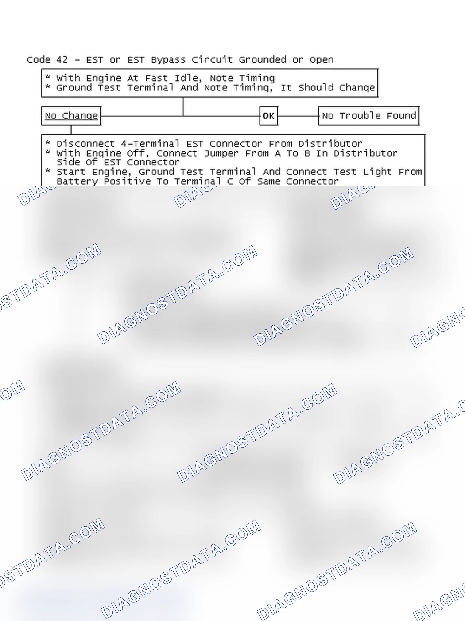 Scheme 194: Flow Chart, Code 42 - EST or EST Bypass Circuit Grounded or Open