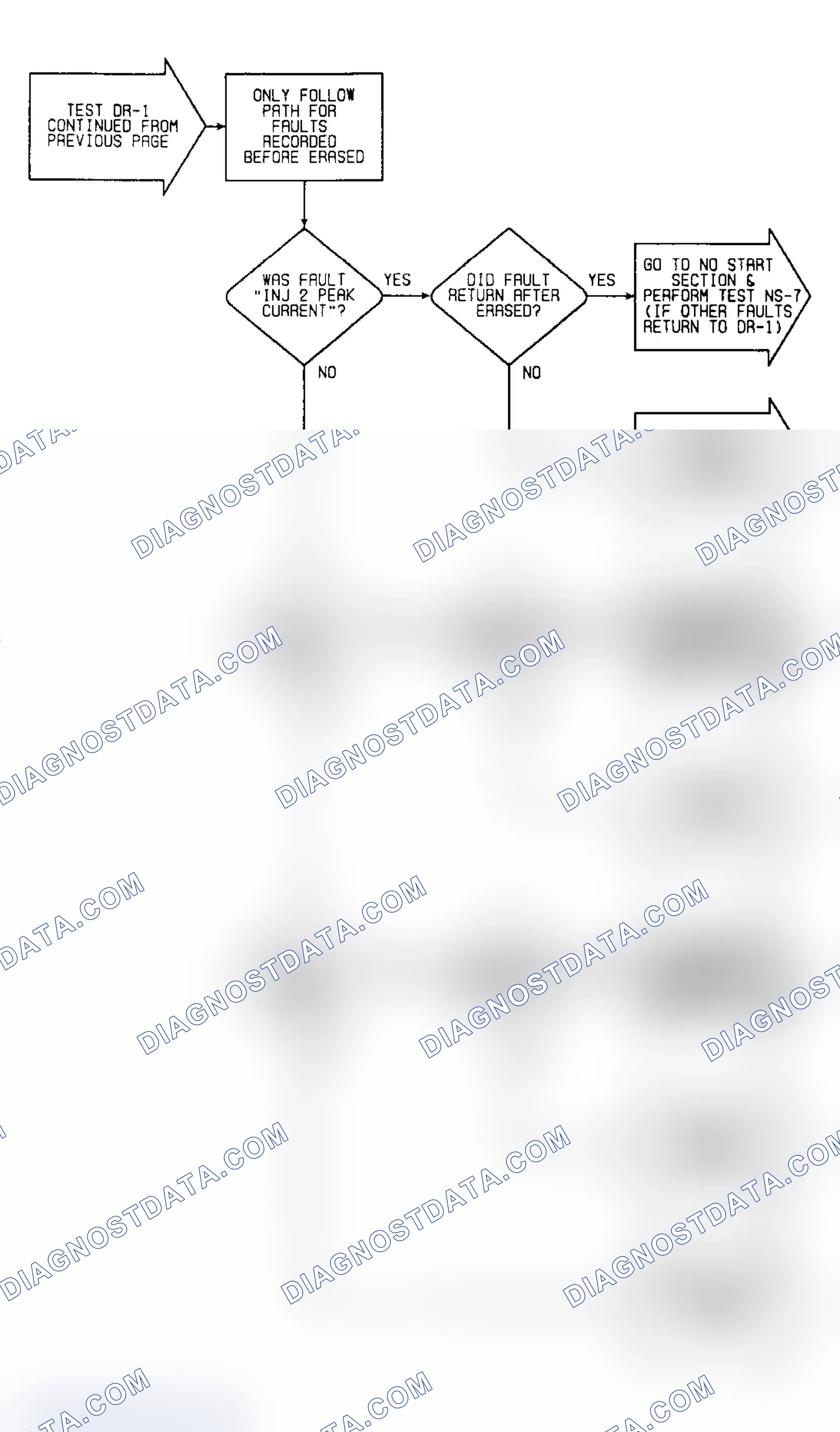 Scheme 266: DR1 (11 of 13) - Checking System For Faults