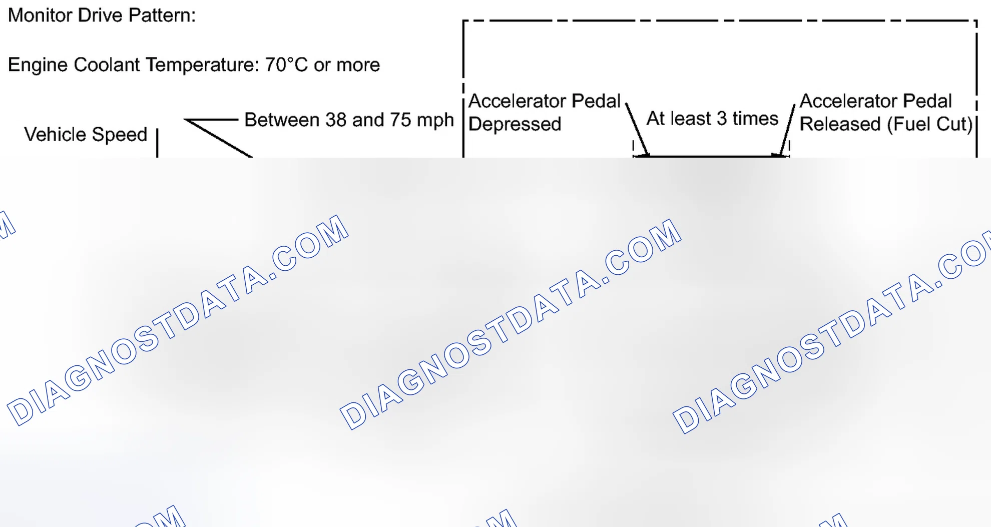 Scheme 890: CONFIRMATION DRIVING PATTERN
