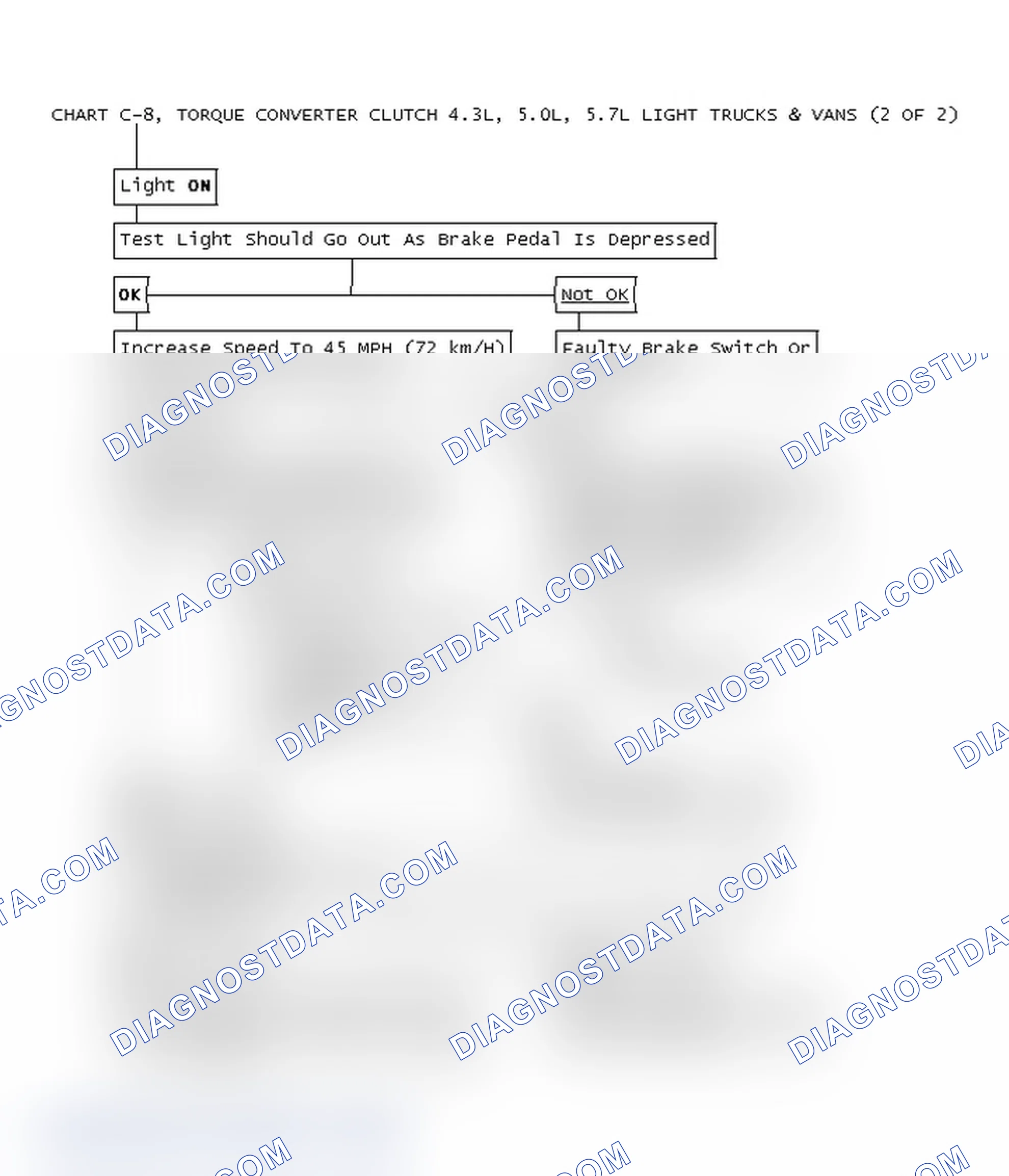 Scheme 221: Chart C-8, Torque Converter Clutch 4.3L, 5.0L, 5.7L Light Trucks & Vans (2 Of 2)