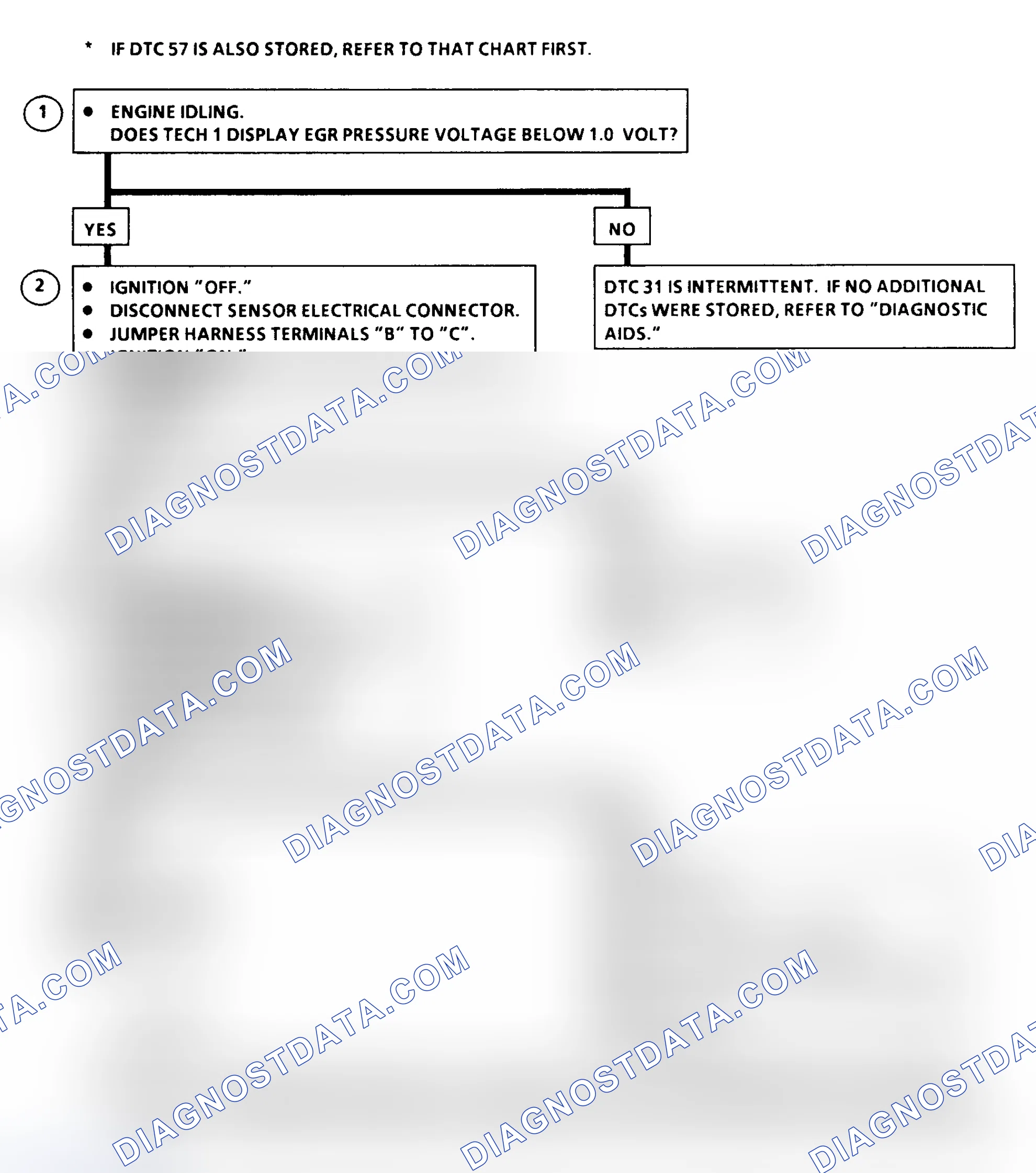 Scheme 142: DTC 31 Flow Chart (6.5L Diesel) EGR Control Pressure/Baro Sensor Circuit Low (High Vacuum)