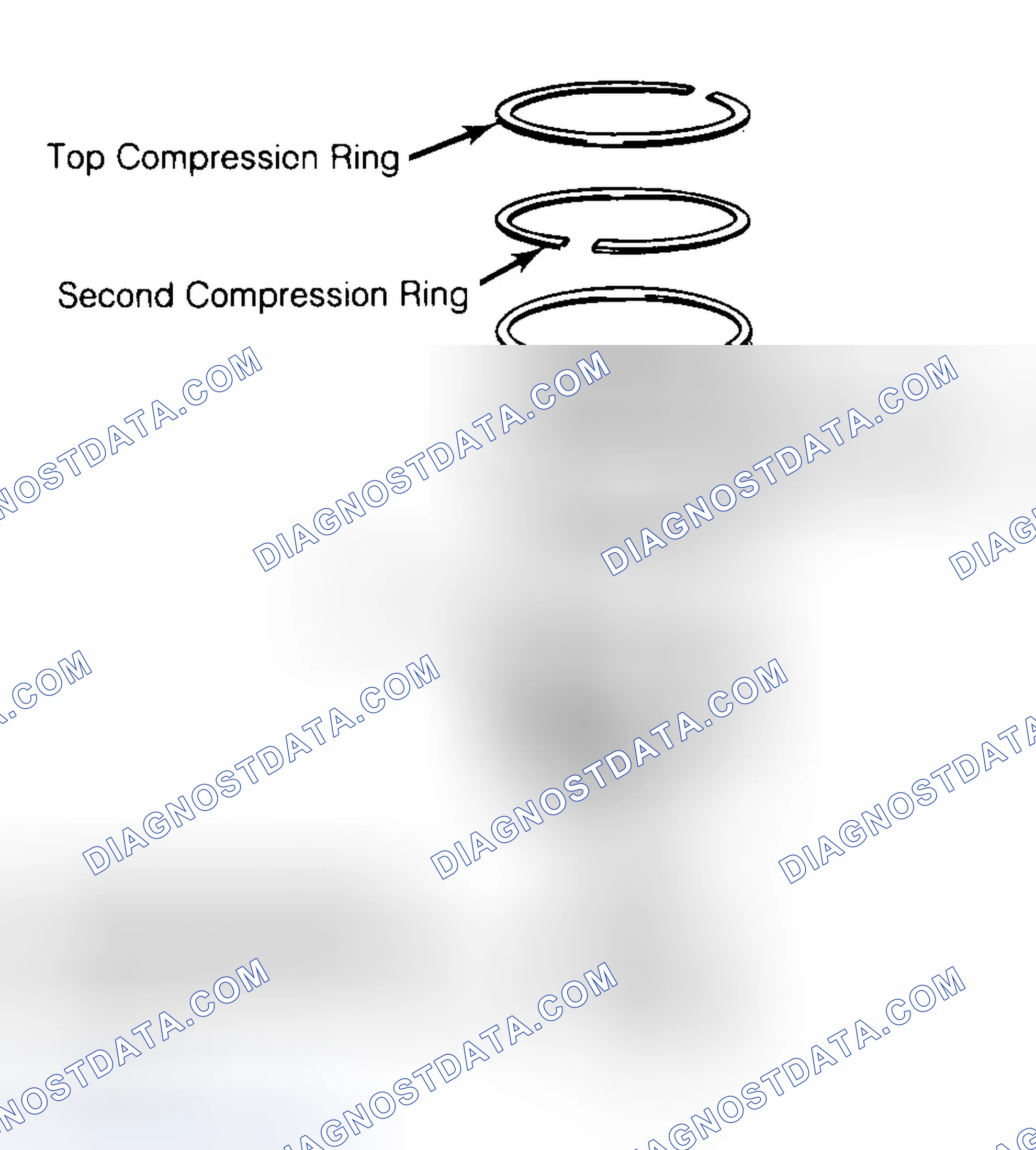 Scheme 8: Positioning Typical Piston Ring End Gap