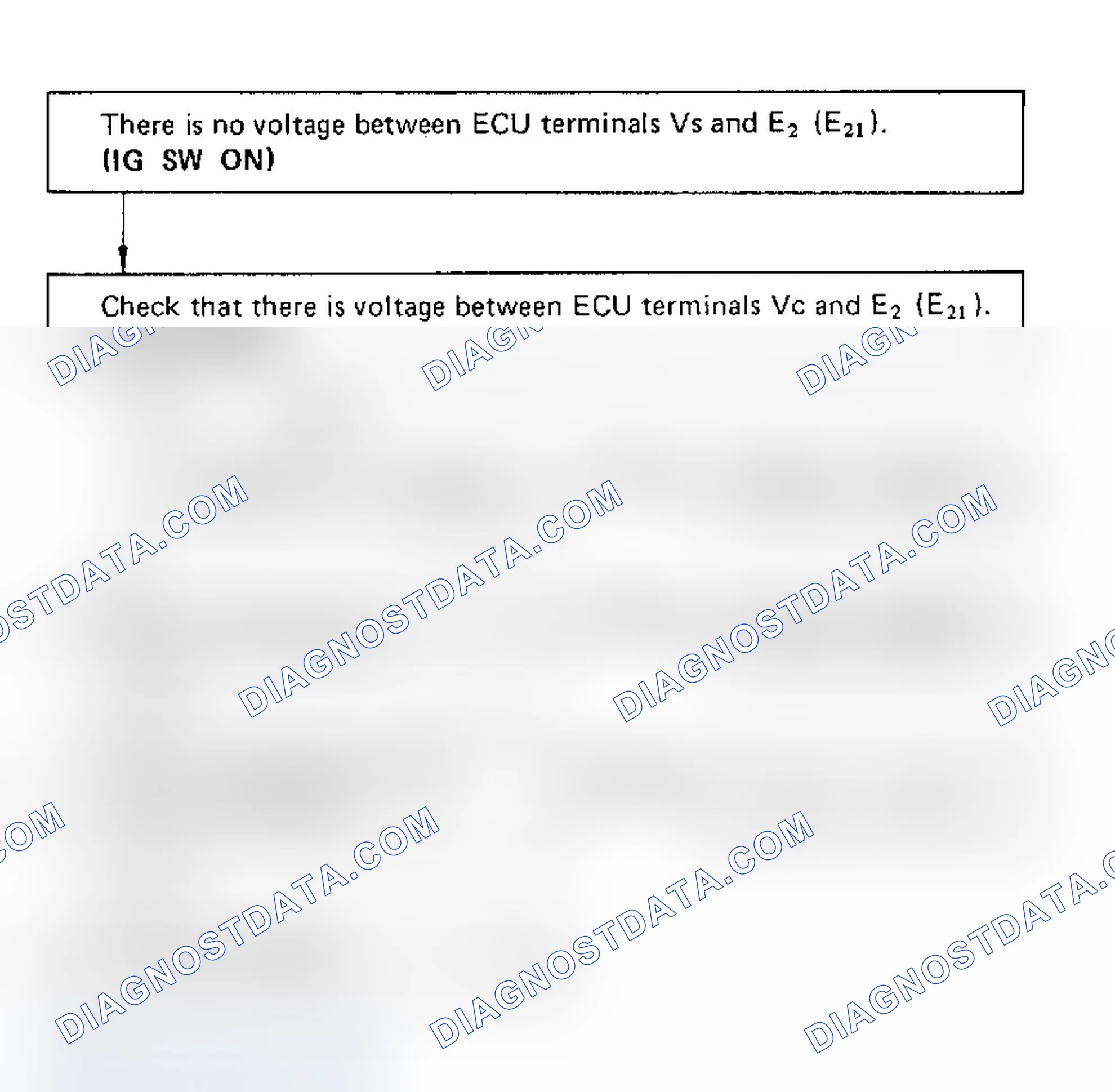 Scheme 97: Code 24, 31, 32/Test No. 5 Flow Chart, Terms. Vs - E2(E21) Intake Air Temp. Sensor & Airflow Meter Signal