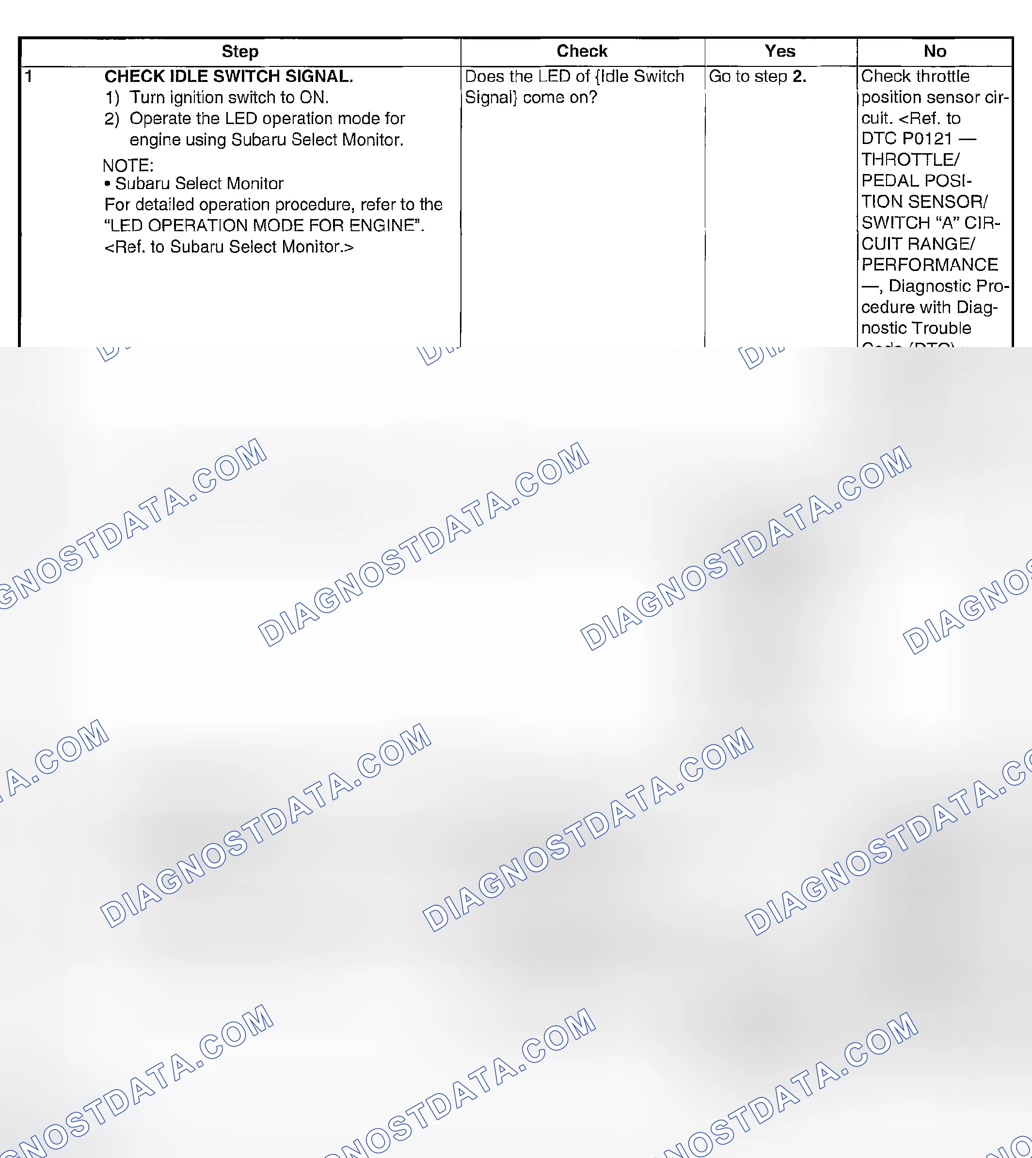 Scheme 1767: DIAGNOSTIC PROCEDURE