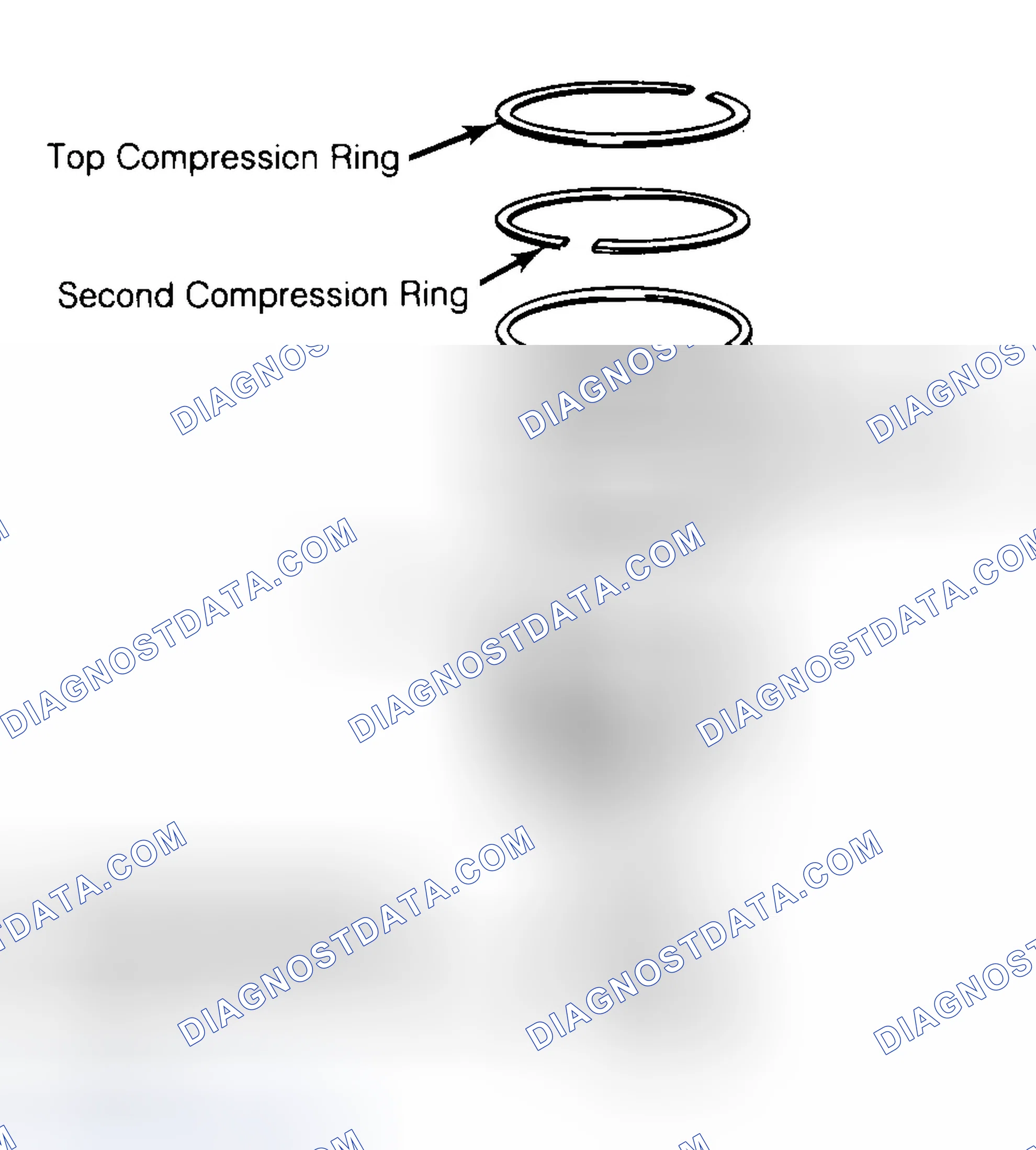 Scheme 8: Positioning Typical Piston Ring End Gap