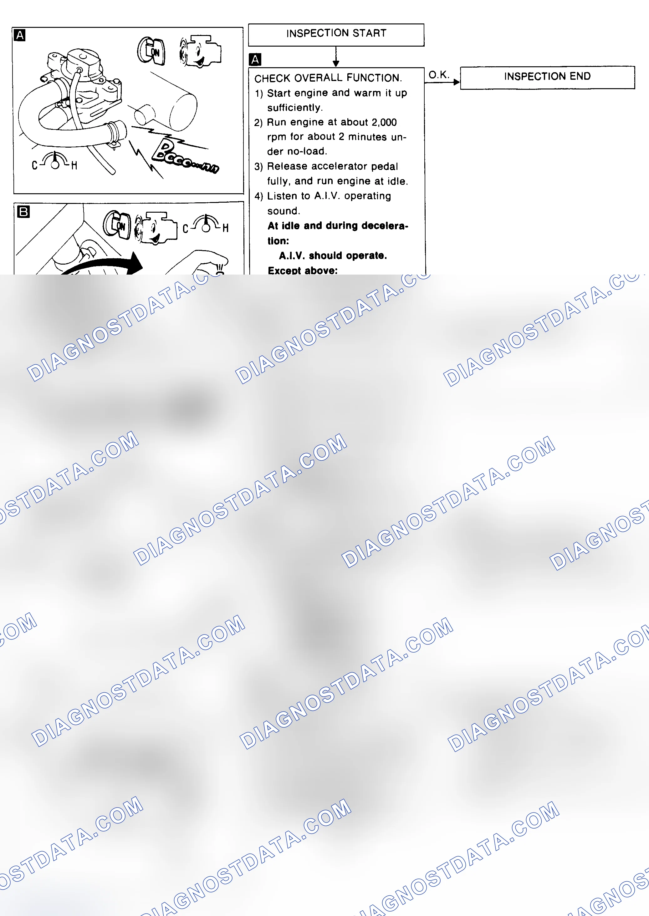 Scheme 27: AIR INJECTION VALVE CHART