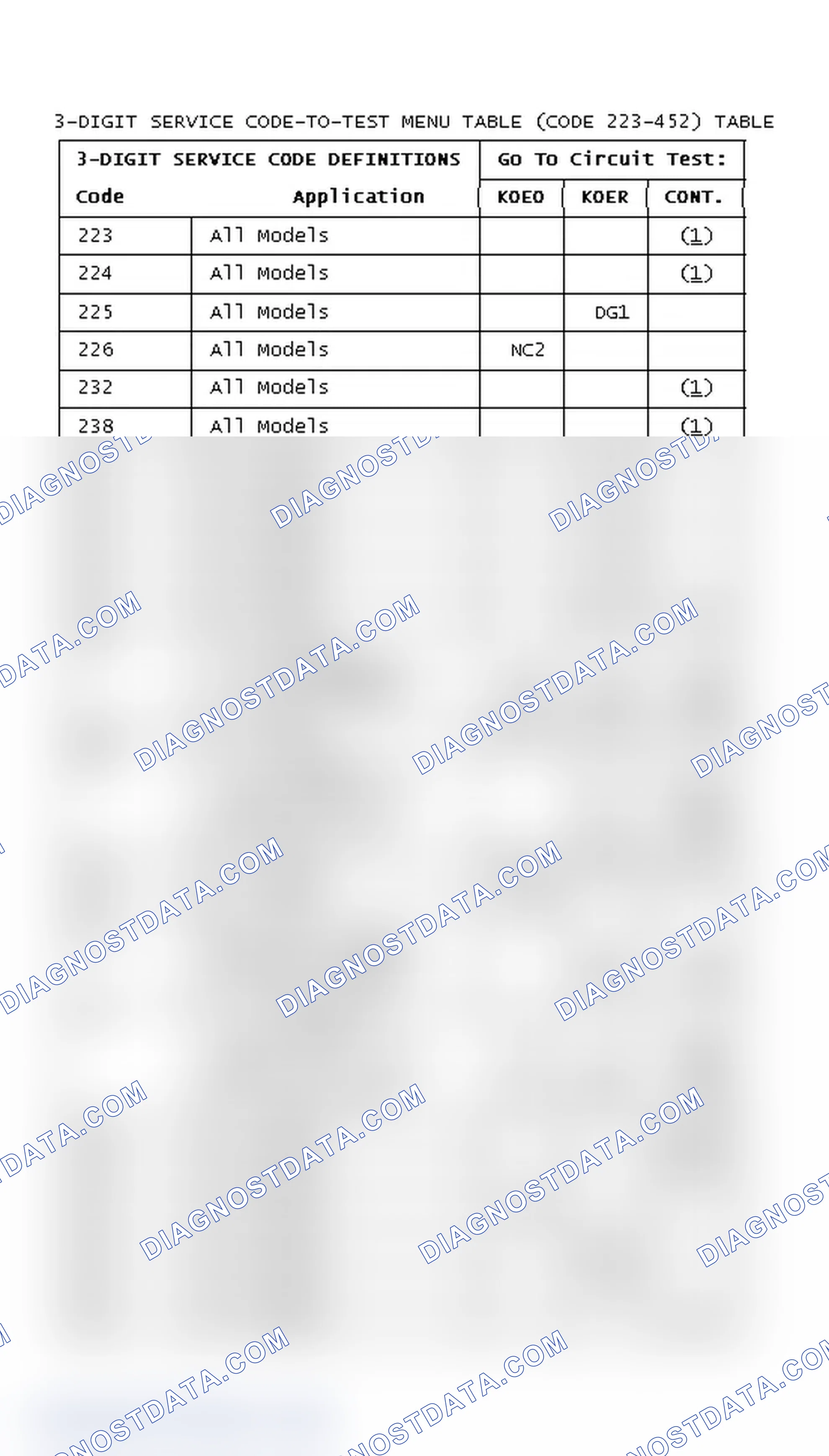 Scheme 11: DIAGNOSTIC TROUBLE CODES CHART (CODE 223-452)