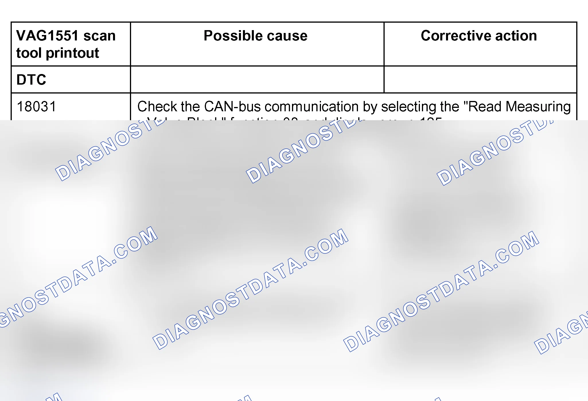Scheme 328: DTC table; DTCs 18031 to 65535