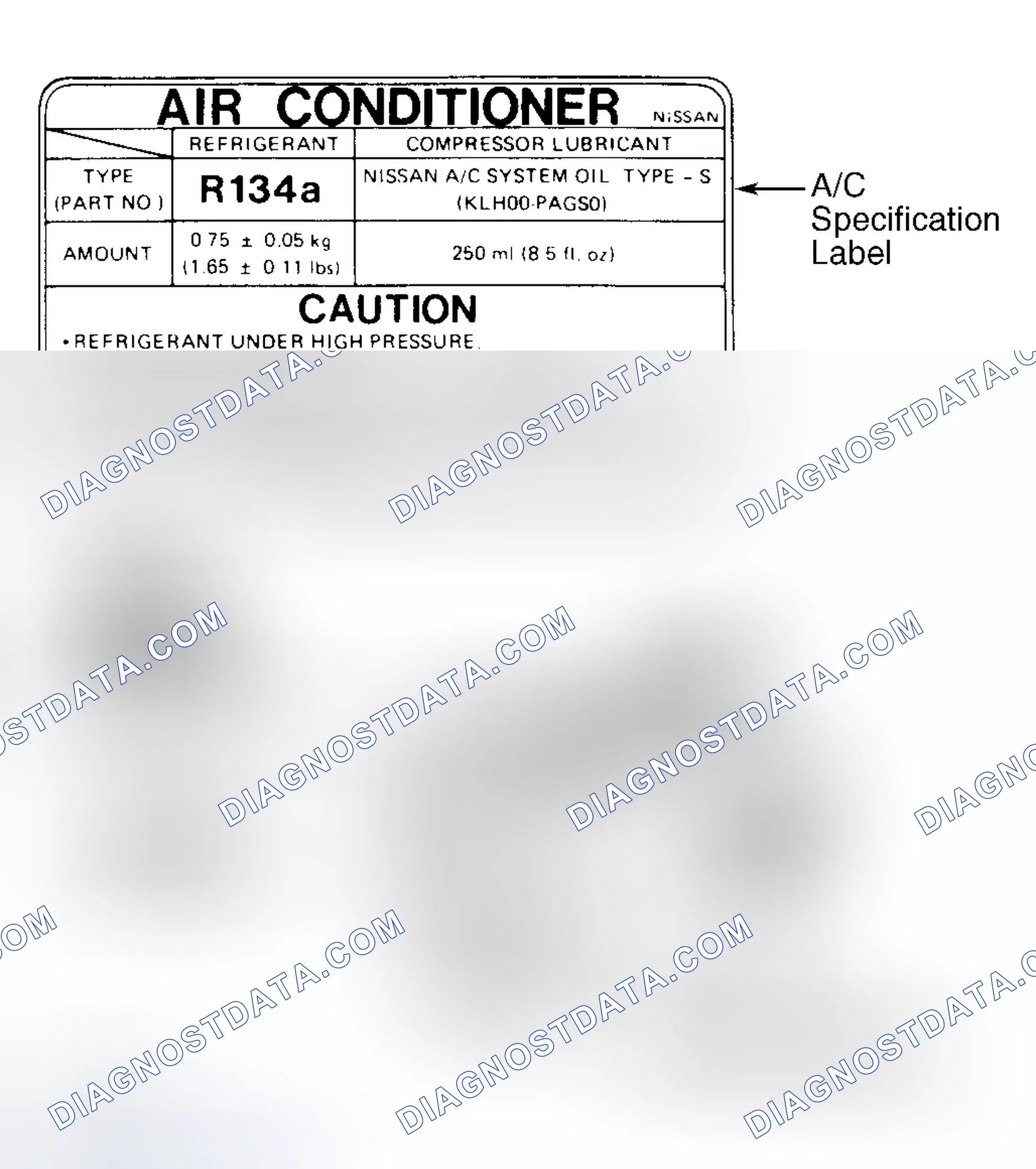 Scheme 3: Underhood A/C Specification Labels