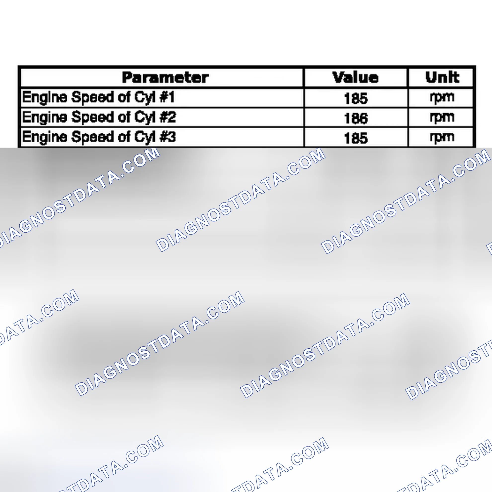 Scheme 36: DATA LIST / ACTIVE TEST