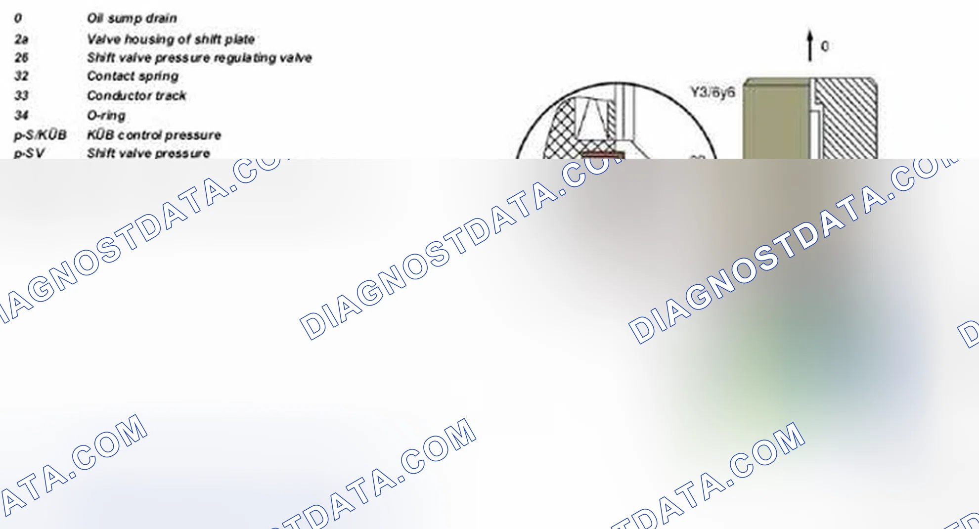 Scheme 4: Identifying Torque Converter Lockup Clutch PWM Solenoid Valve - Design