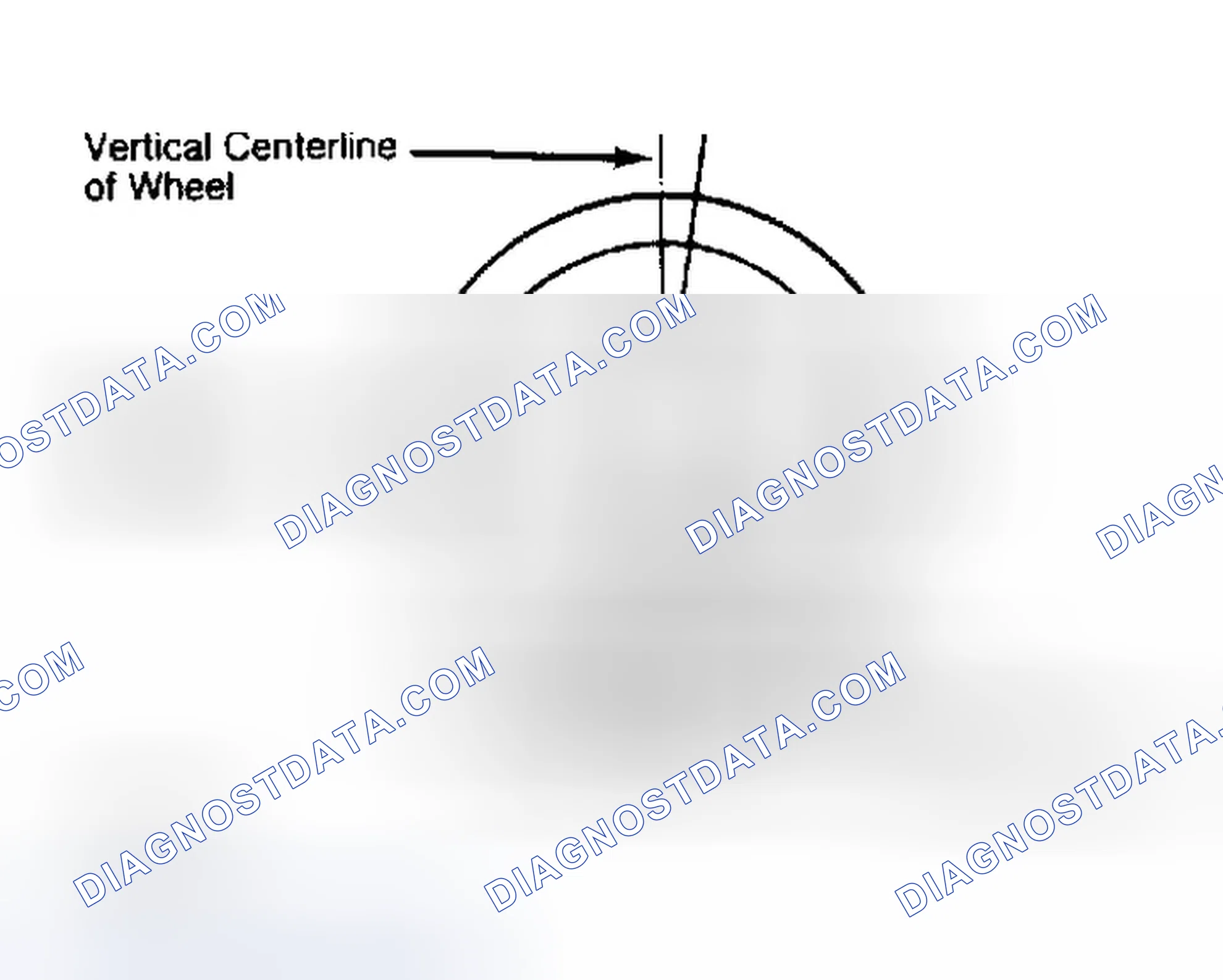 Scheme 5: Determining Caster Angle
