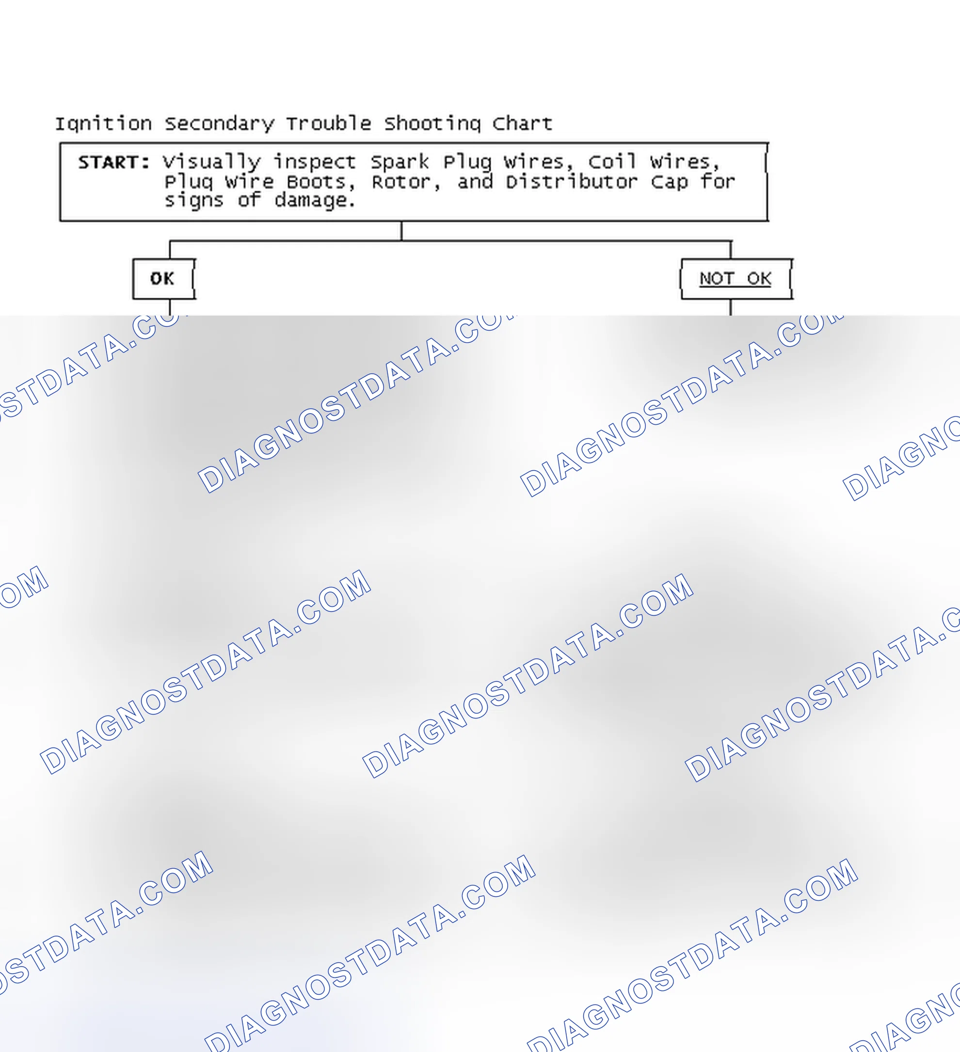 Scheme 3: Ignition Secondary Trouble Shooting Chart
