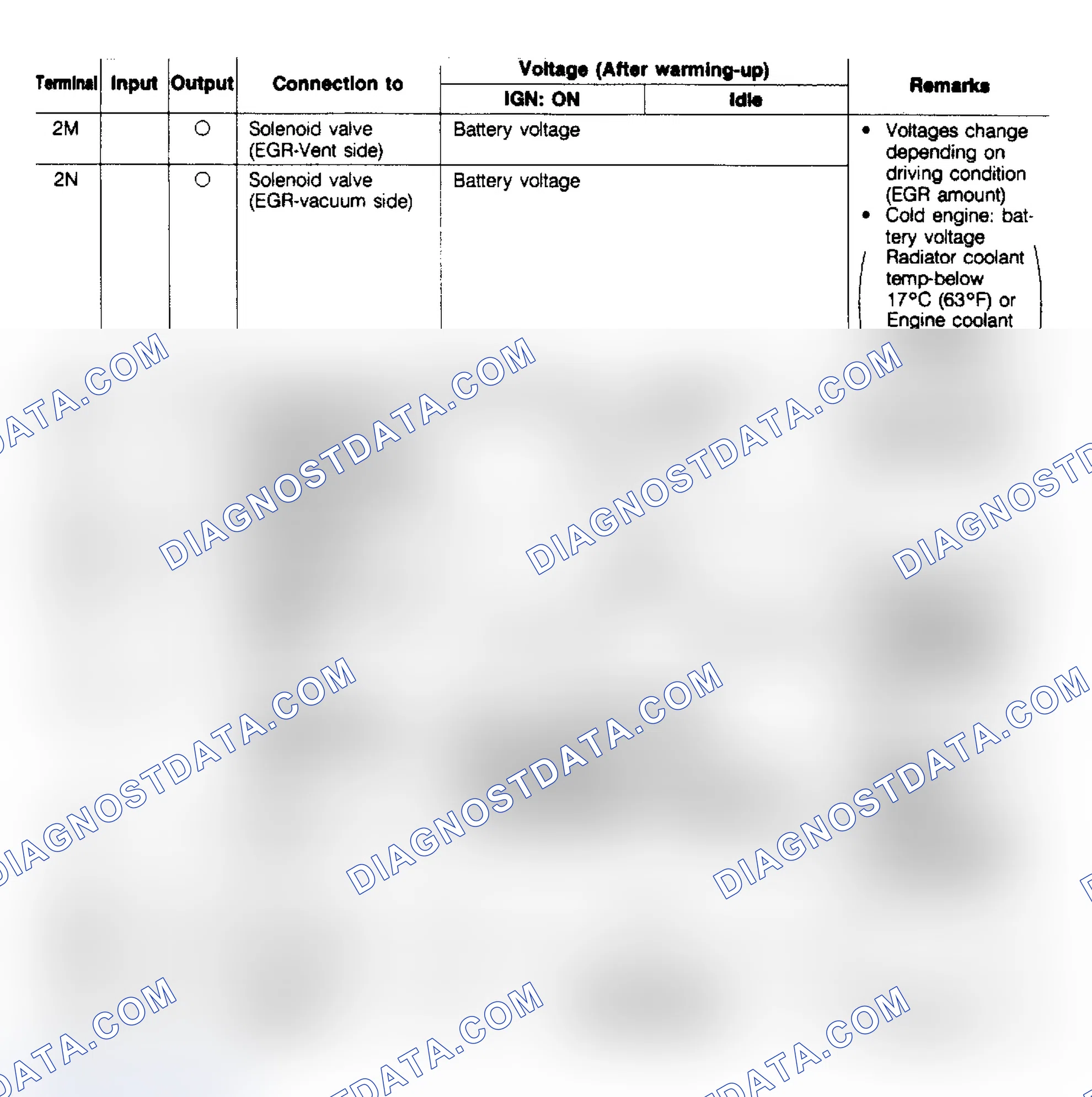 Scheme 68: Turbo ECU Terminal Voltage (3 of 3)