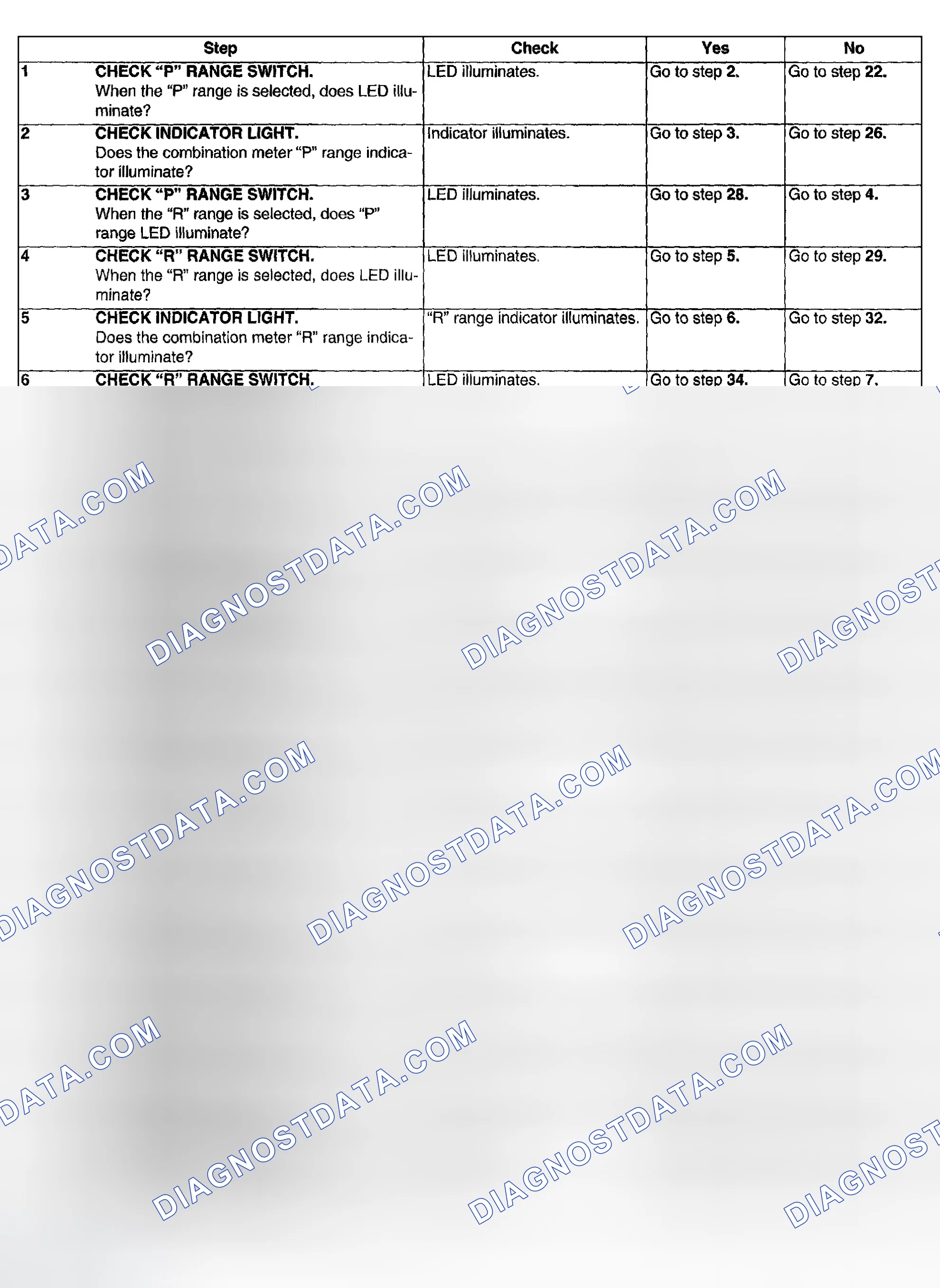 Scheme 641: DIAGNOSTIC PROCEDURES