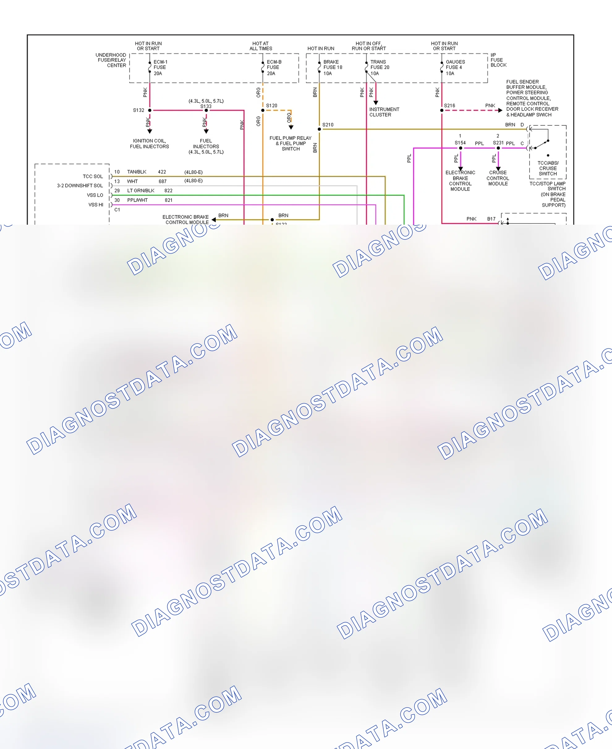 Scheme 18: 1999 Transmission Wiring Diagram - 4.3L, 5.0L & 5.7L Express, Savana & Van ("G" Series)