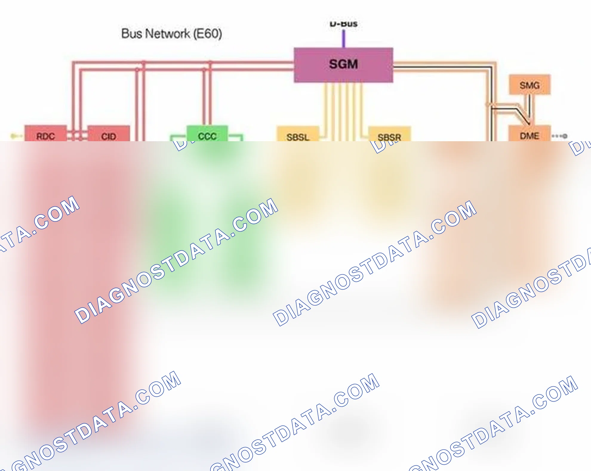 Scheme 281: Bus Systems