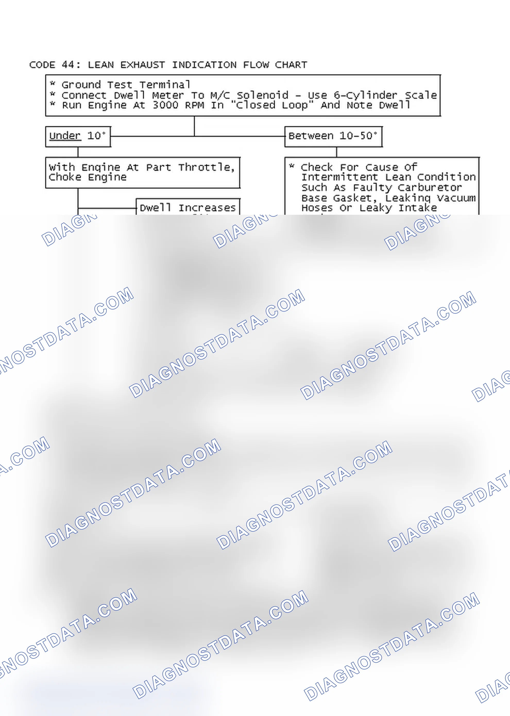 Scheme 180: Code 44: Lean Exhaust Indication Flow Chart