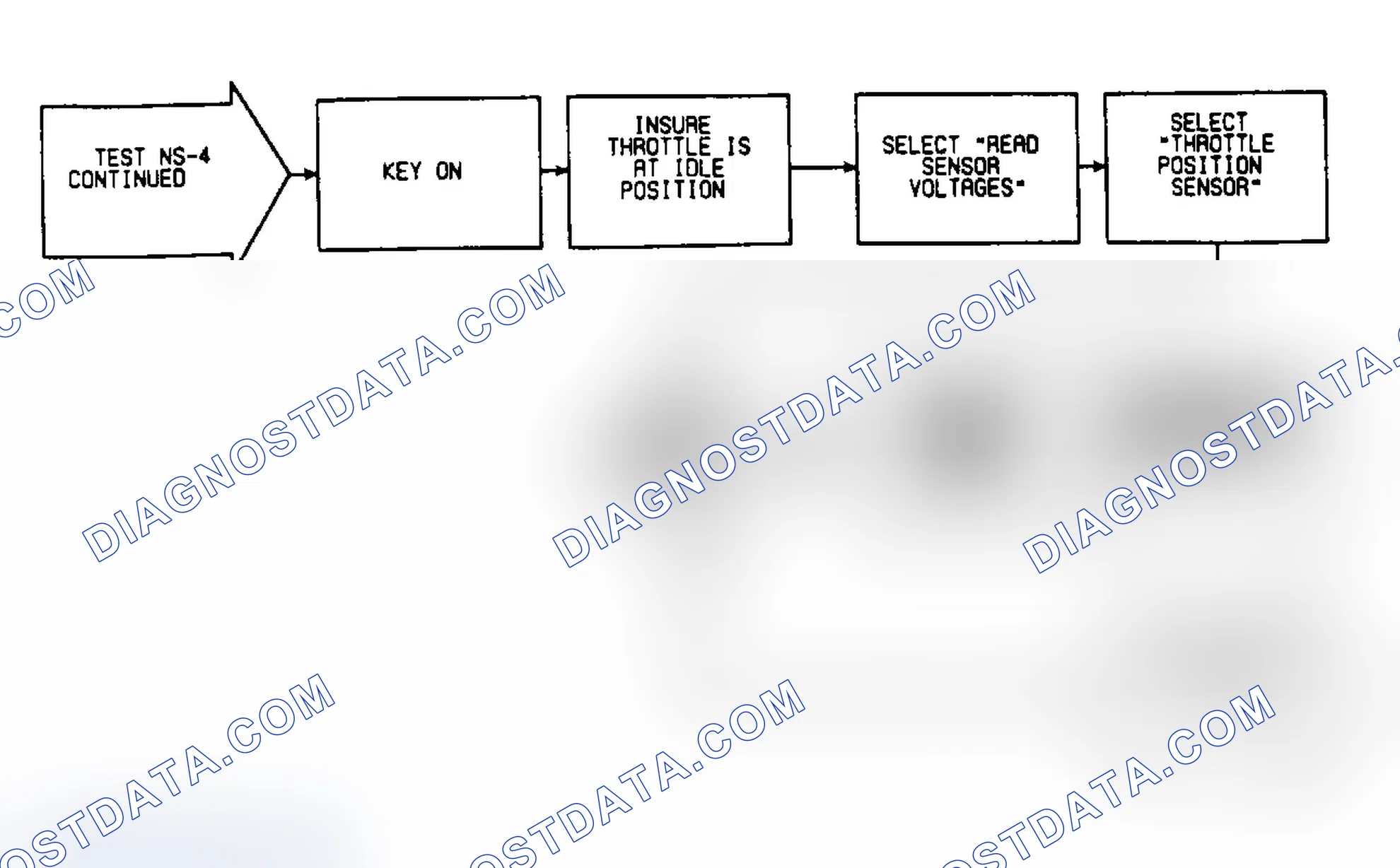 Scheme 248: NS4: Flow Chart (2 of 2)