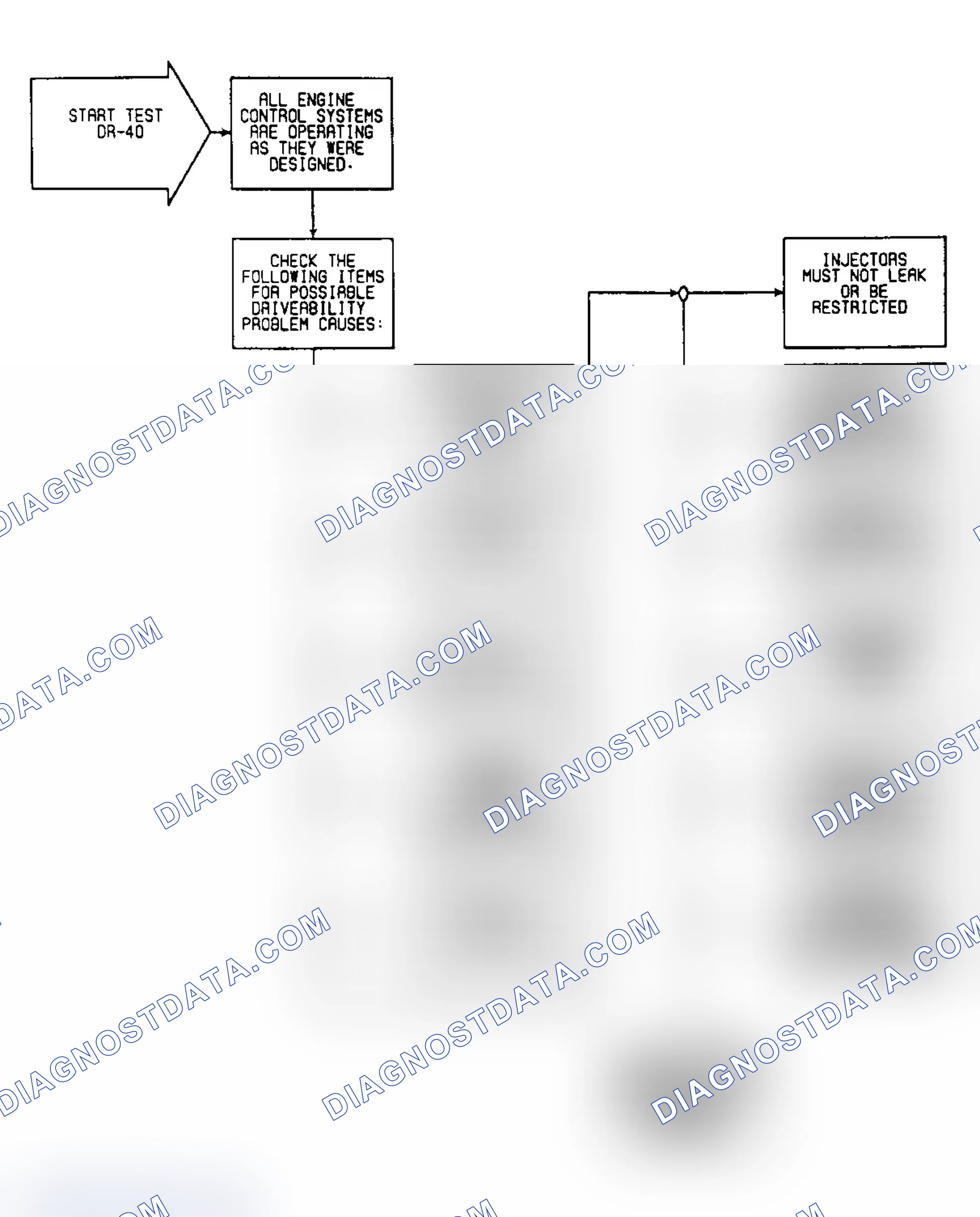Scheme 439: DR40: Flow Chart