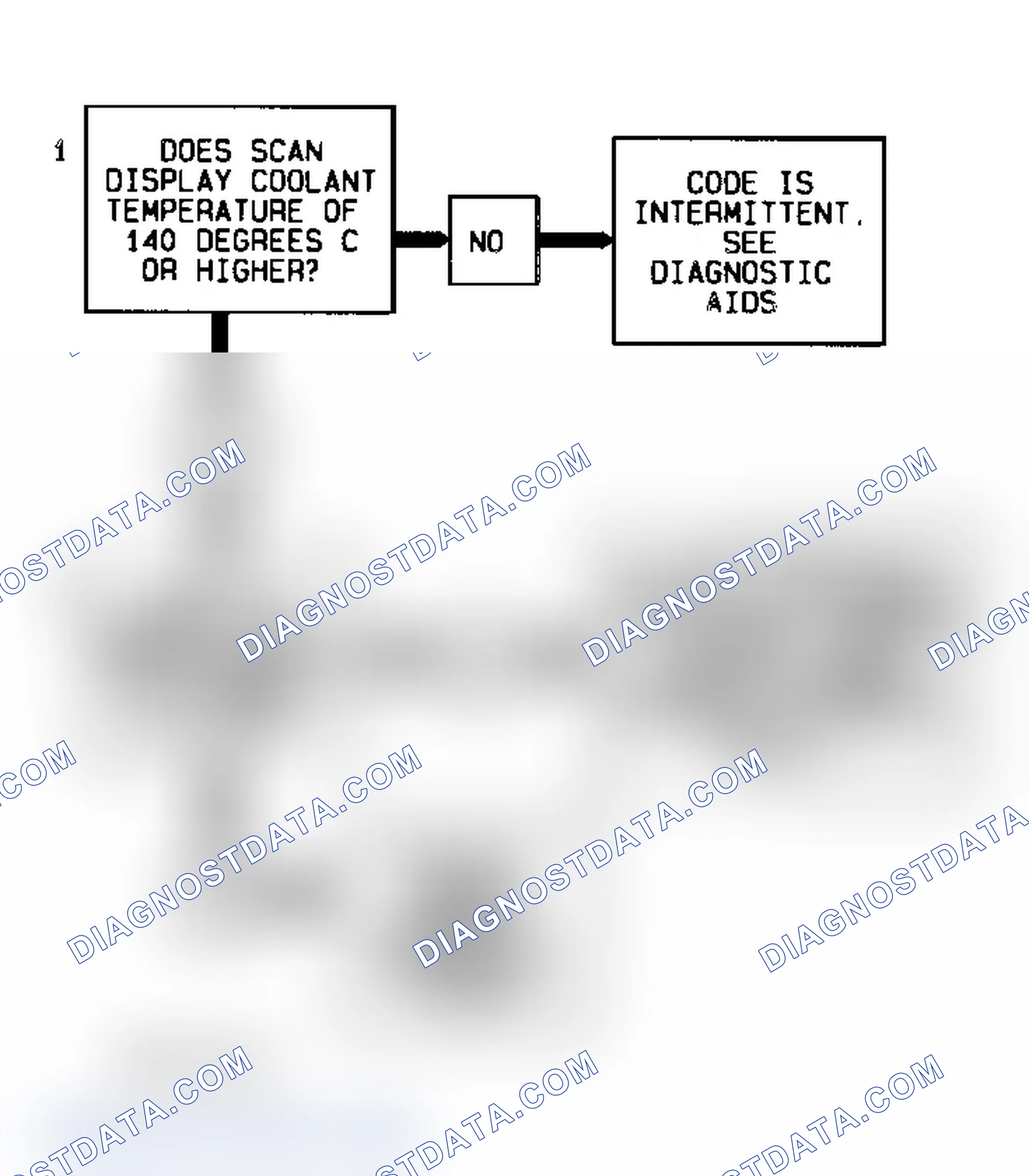 Scheme 67: Code P0118 Flow Chart Coolant Temperature Sensor