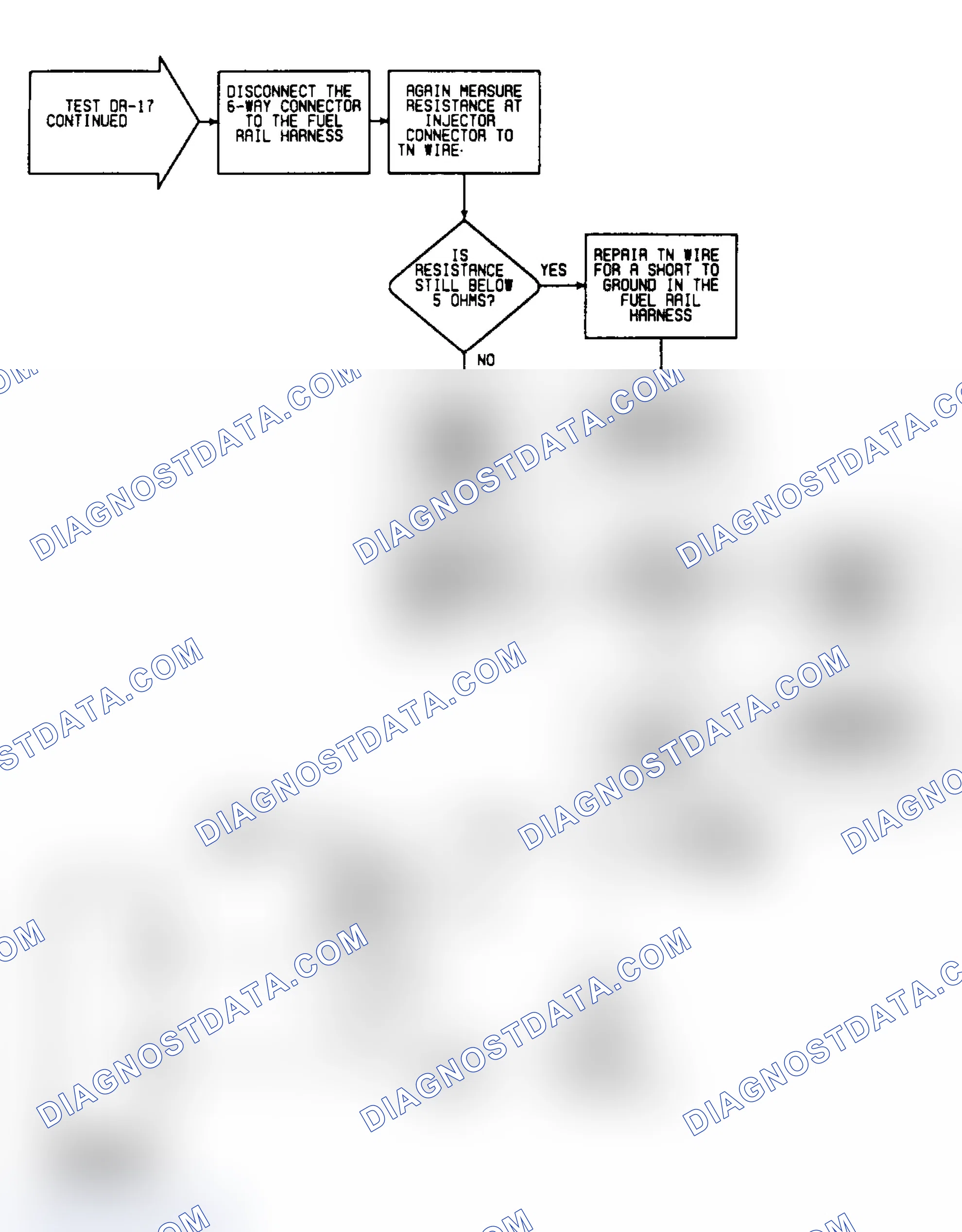Scheme 400: DR17: Flow Chart (2 of 2)