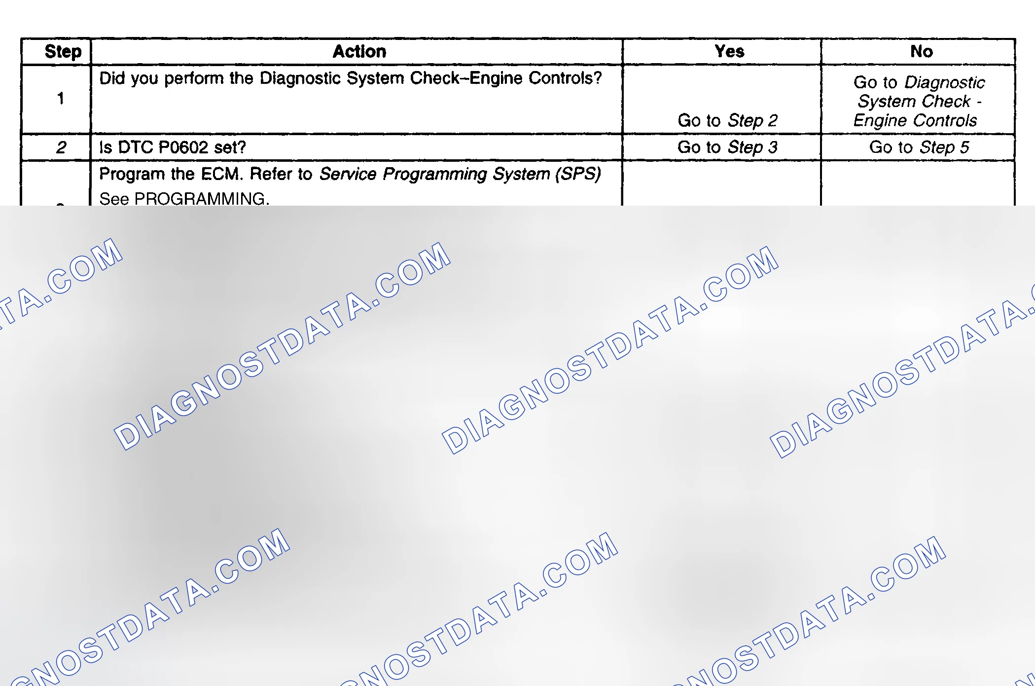 Scheme 778: Diagnostic Procedure