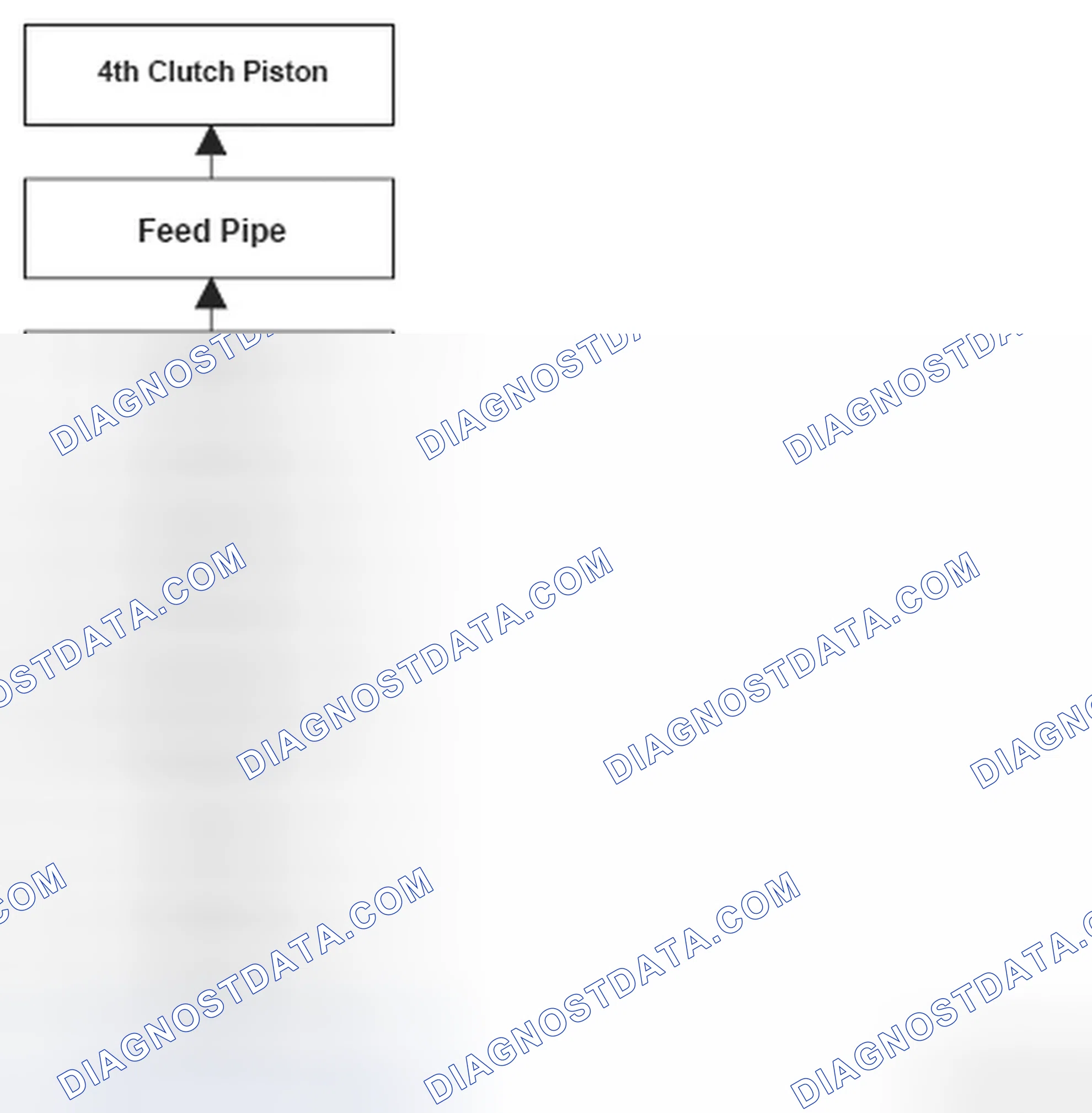 Scheme 12: Problem In 4th Clutch And 4th Clutch Hydraulic Circuit Flow Chart