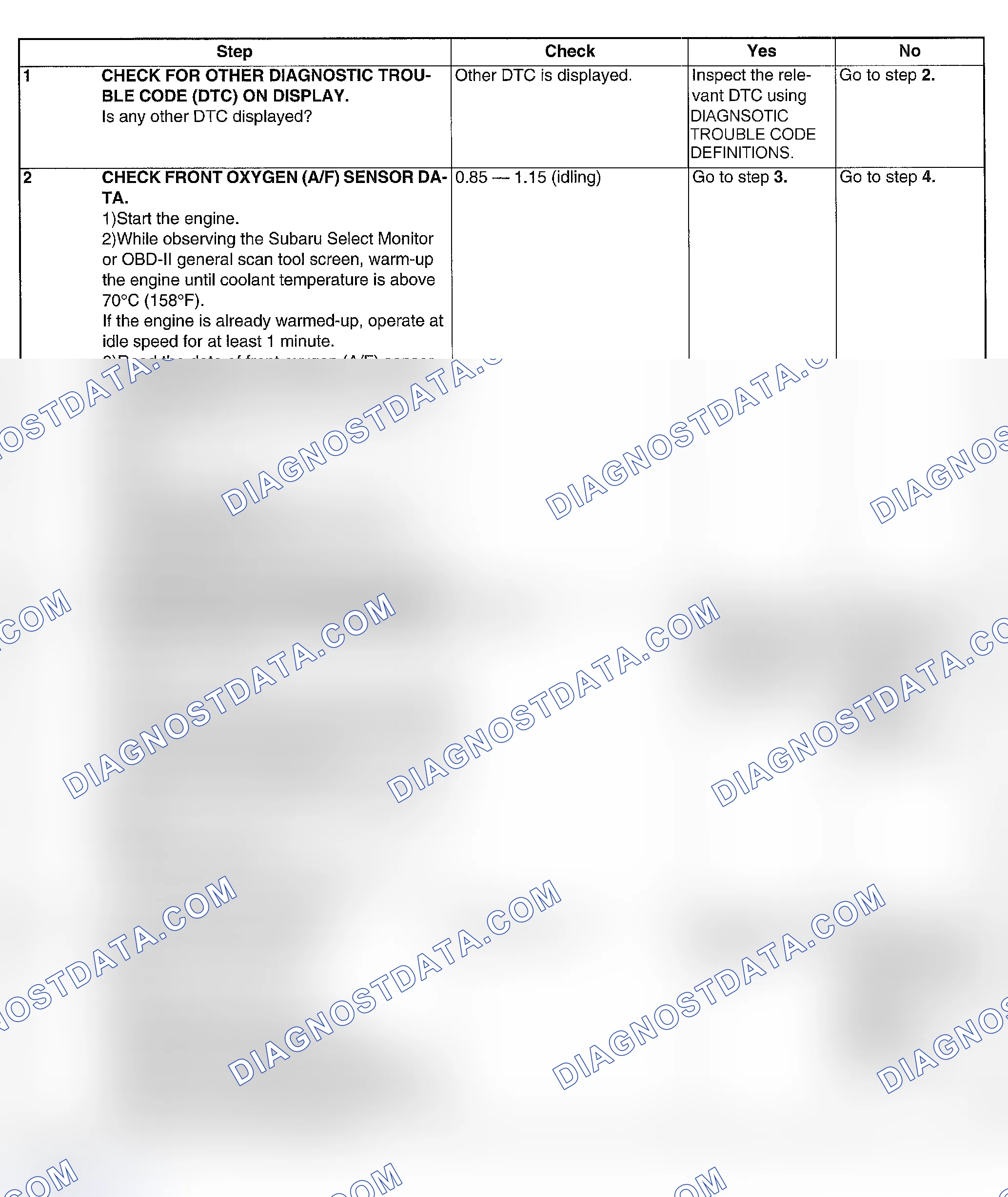 Scheme 116: DIAGNOSTIC PROCEDURE