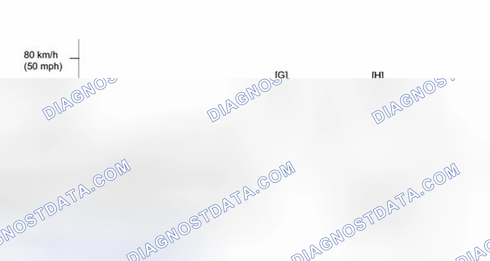 Scheme 69: CONFIRMATION DRIVING PATTERN
