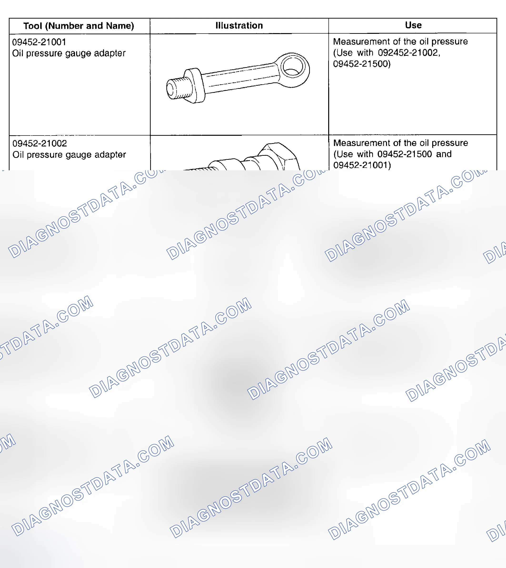 Scheme 2: SPECIAL TOOLS (A/T)