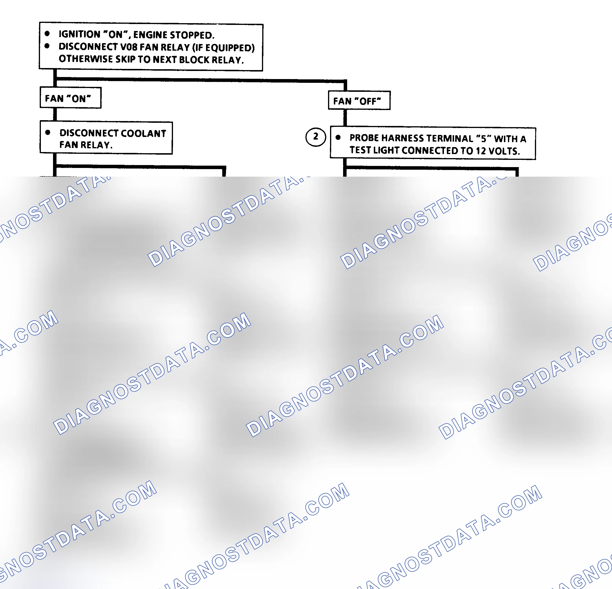 Scheme 155: Flow Chart C12B, Fan On All Times (3.8L Non-Turbo, 2 of 3)
