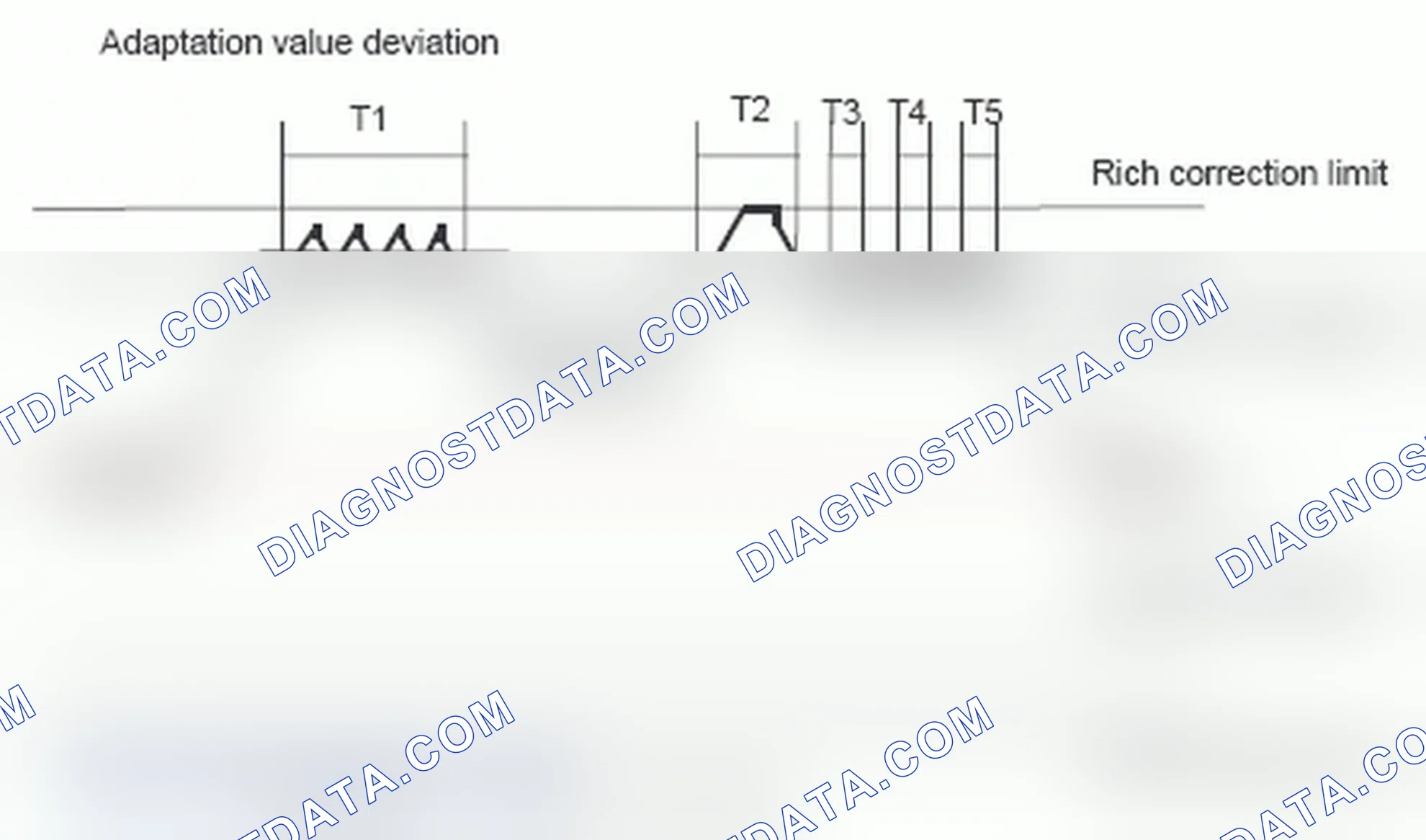 Scheme 27: Monitoring function