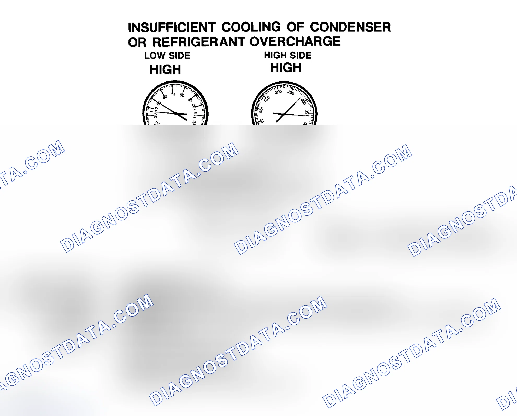 Scheme 14: Insufficient Cooling Of Condenser Or R-134a Refrigerant Overcharge