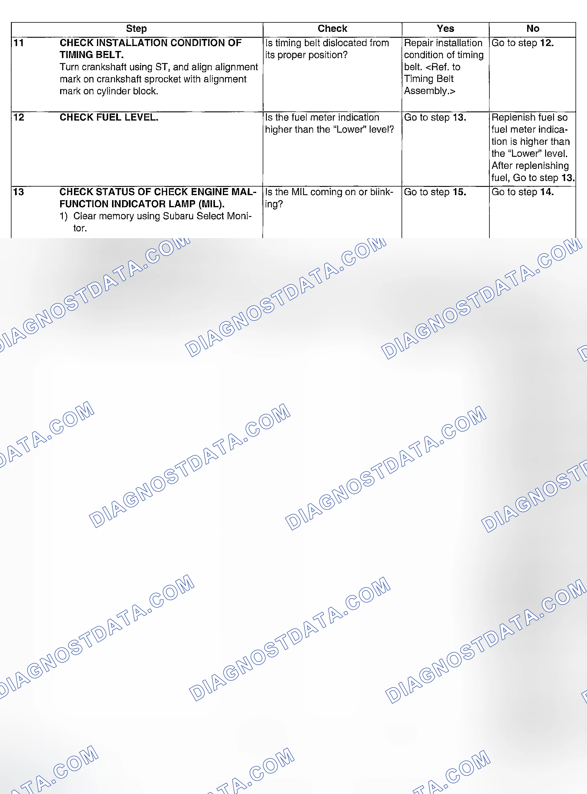 Scheme 129