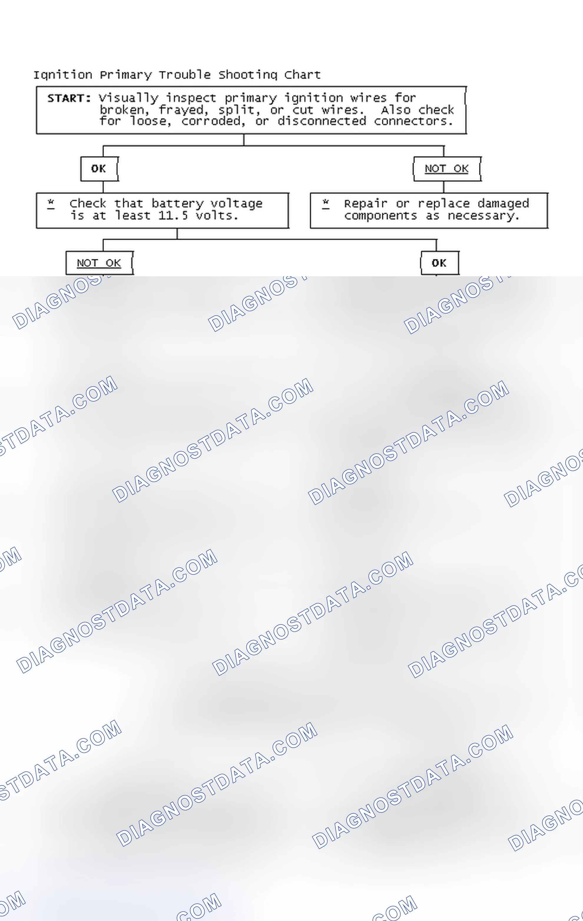 Scheme 4: Ignition Primary Trouble Shooting Chart