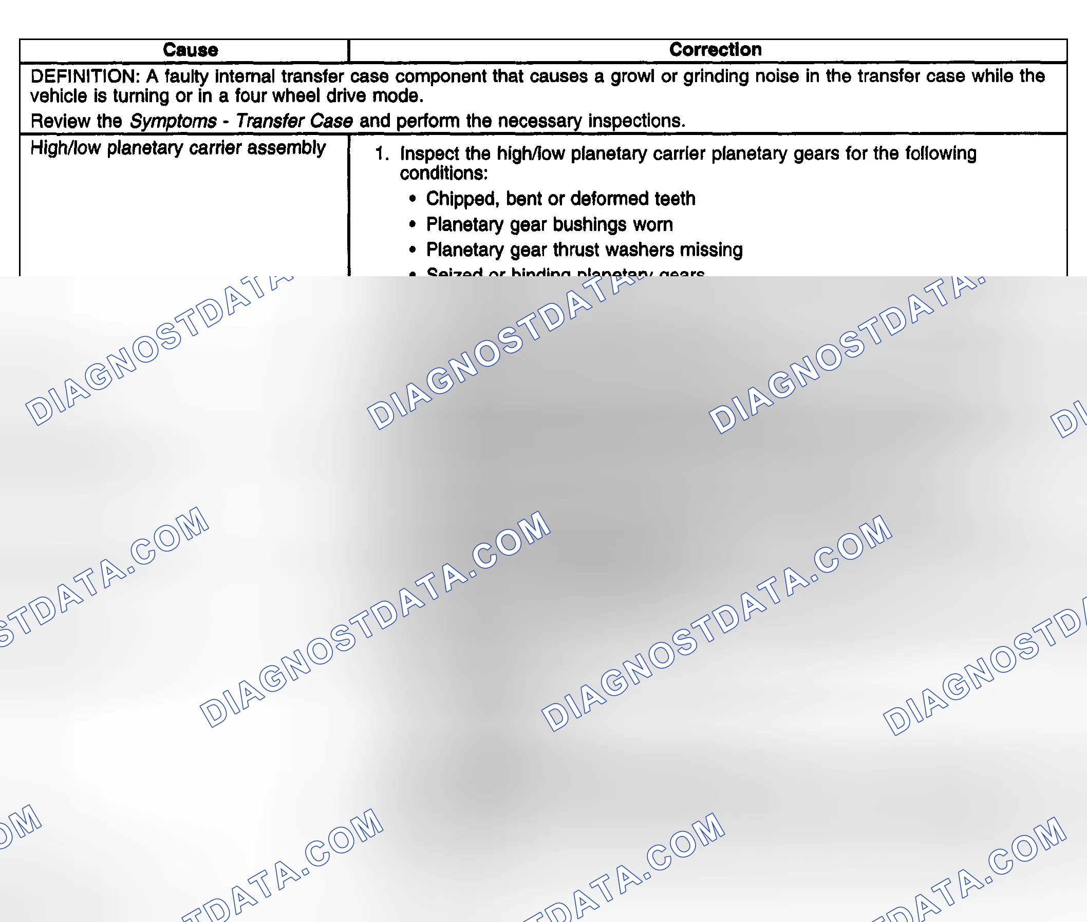 Scheme 727: Transfer Case Growl or Grinding Noise