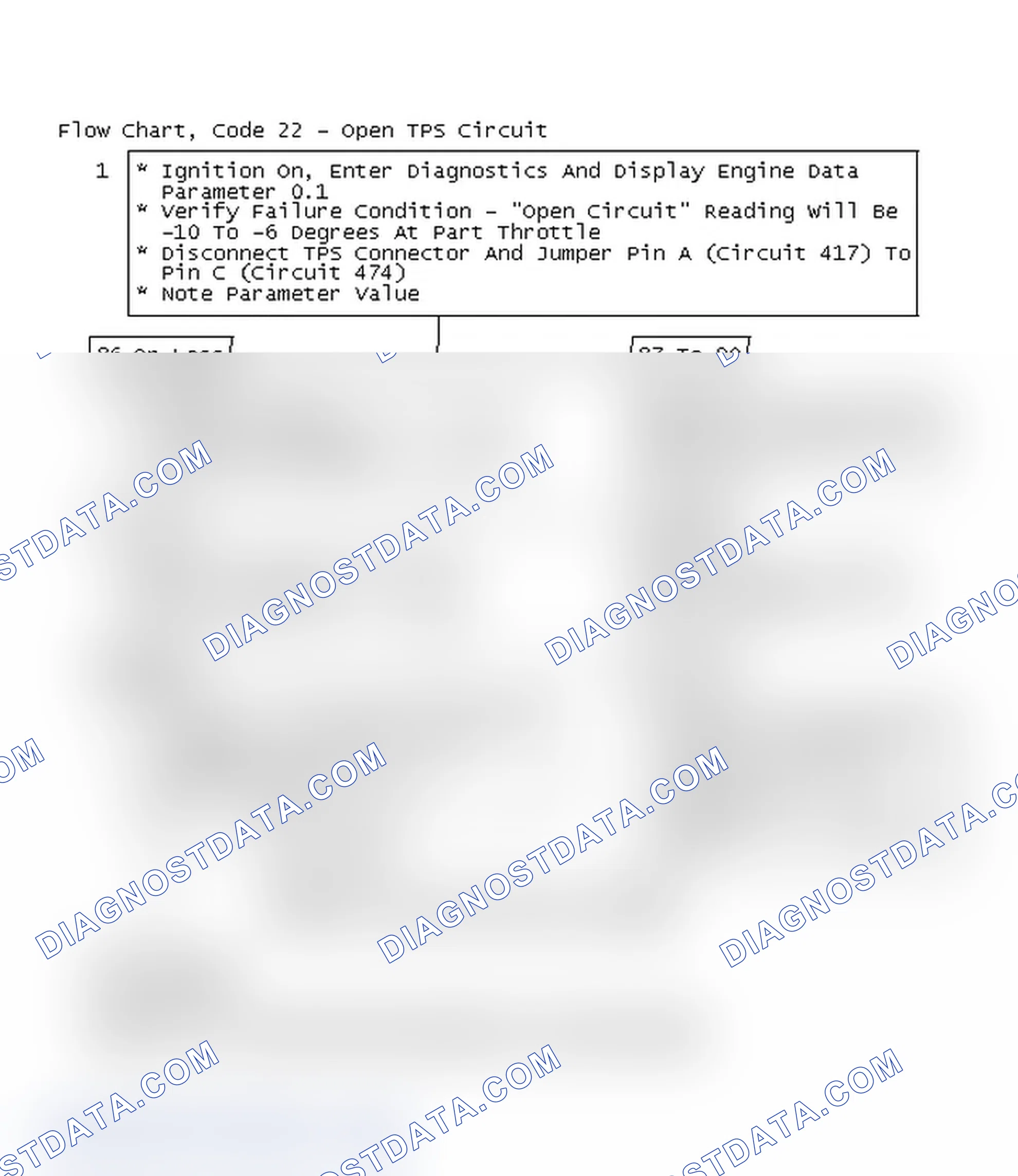 Scheme 77: Flow Chart, Code 22 - Open TPS Circuit