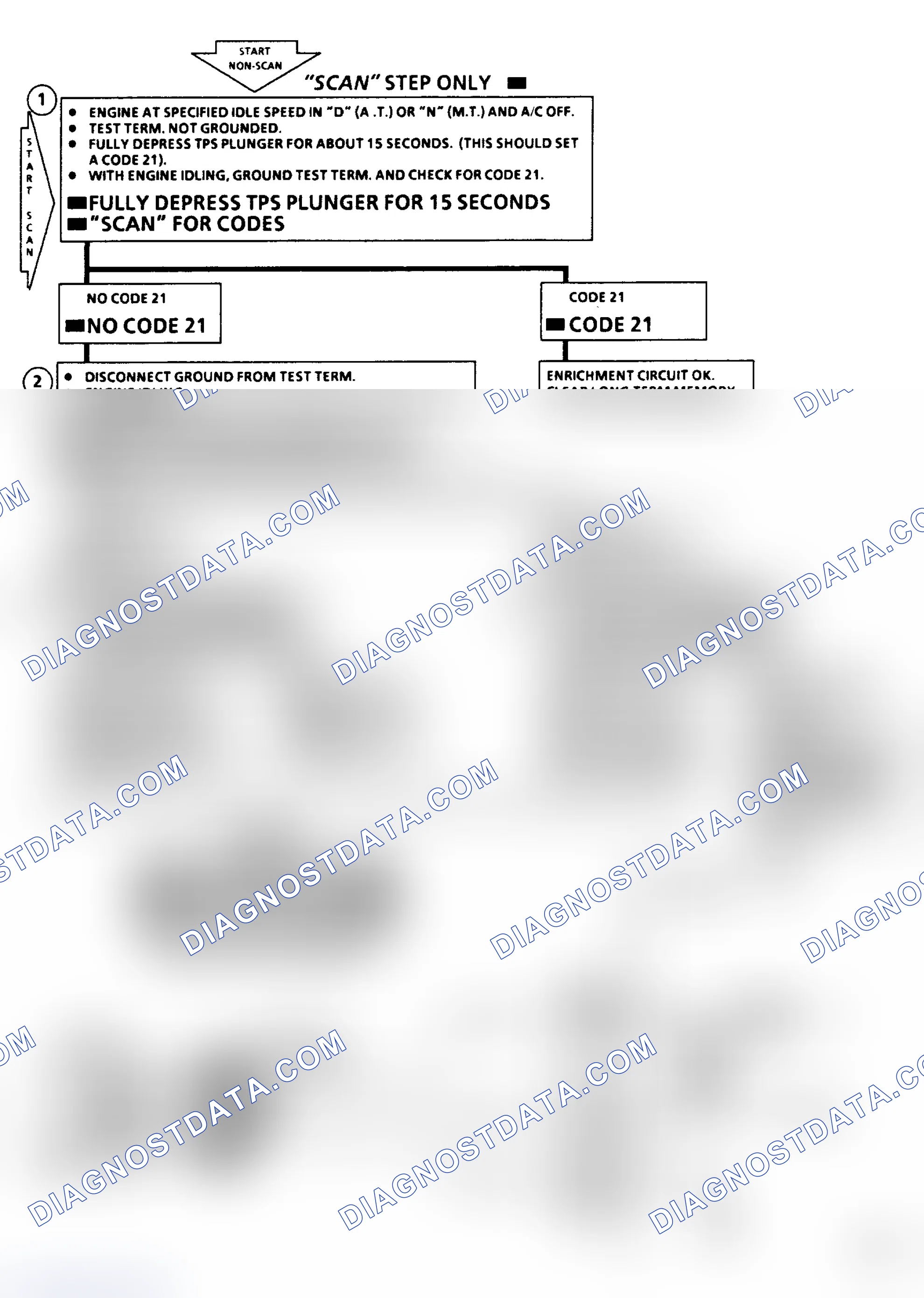 Scheme 477: Chart C2F - TPS Enrichment Flow Chart
