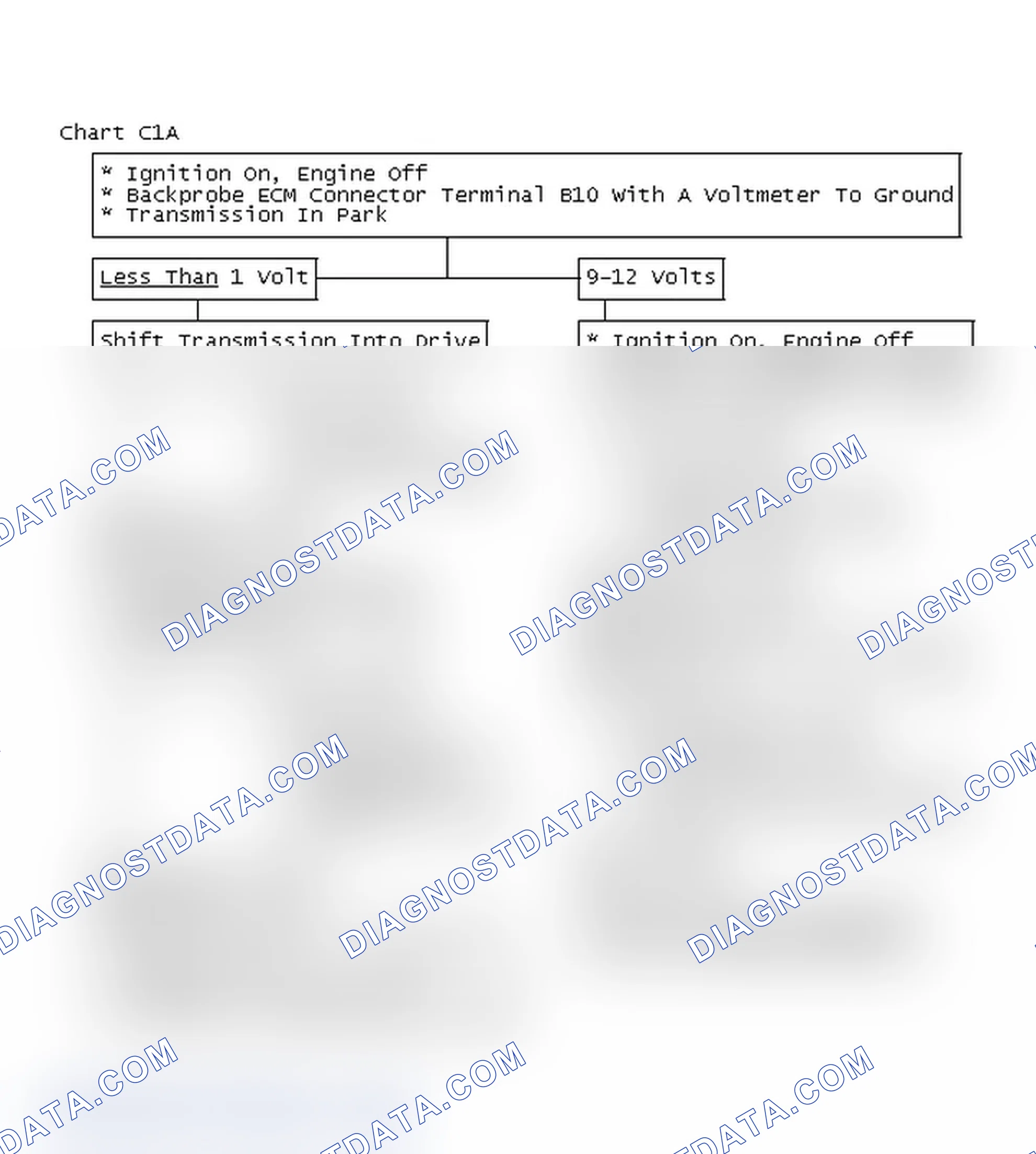Scheme 339: Chart C1A