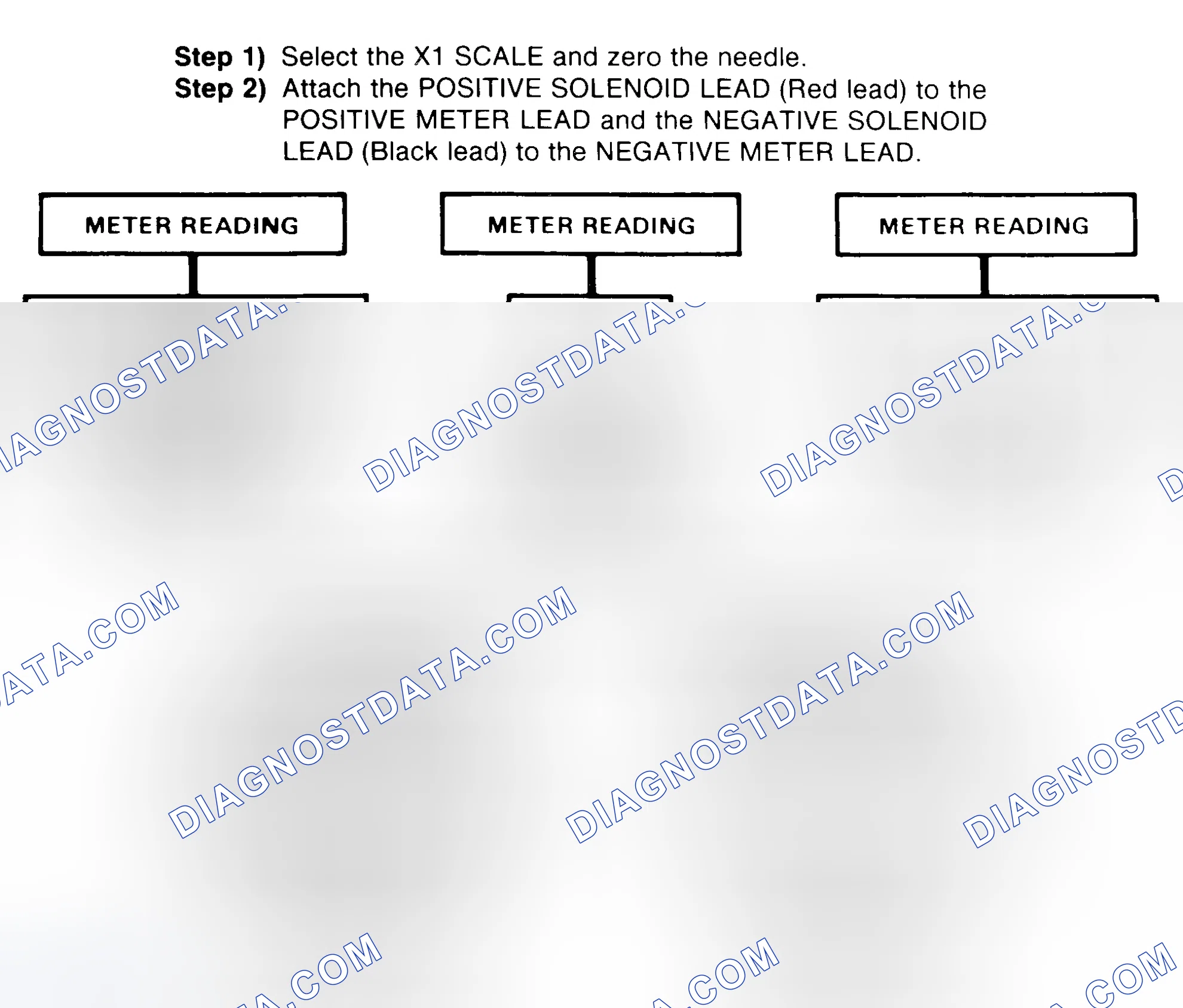 Scheme 2: DIODE CHECK & SOLENOID TEST