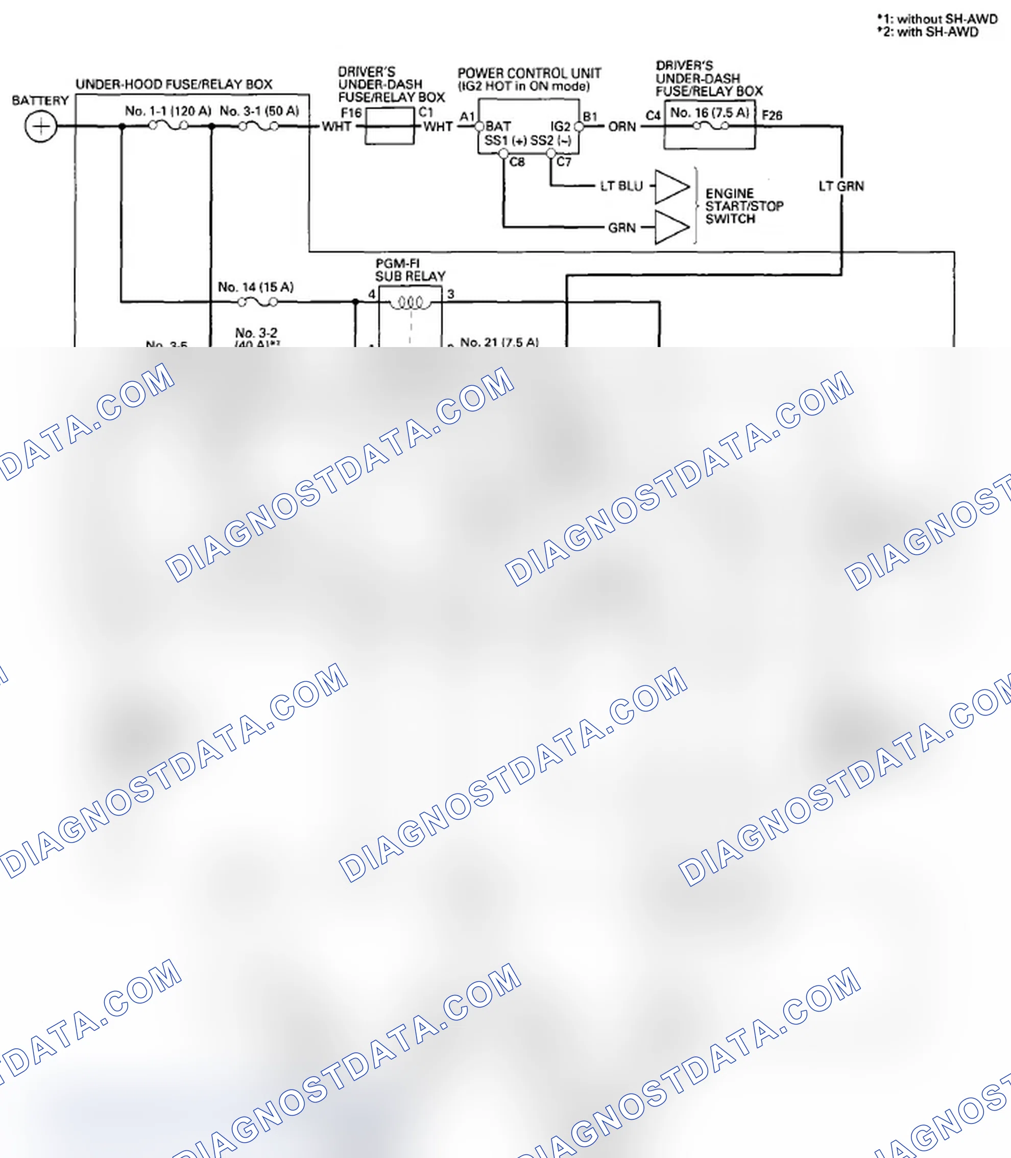 Scheme 36: With Keyless Access System