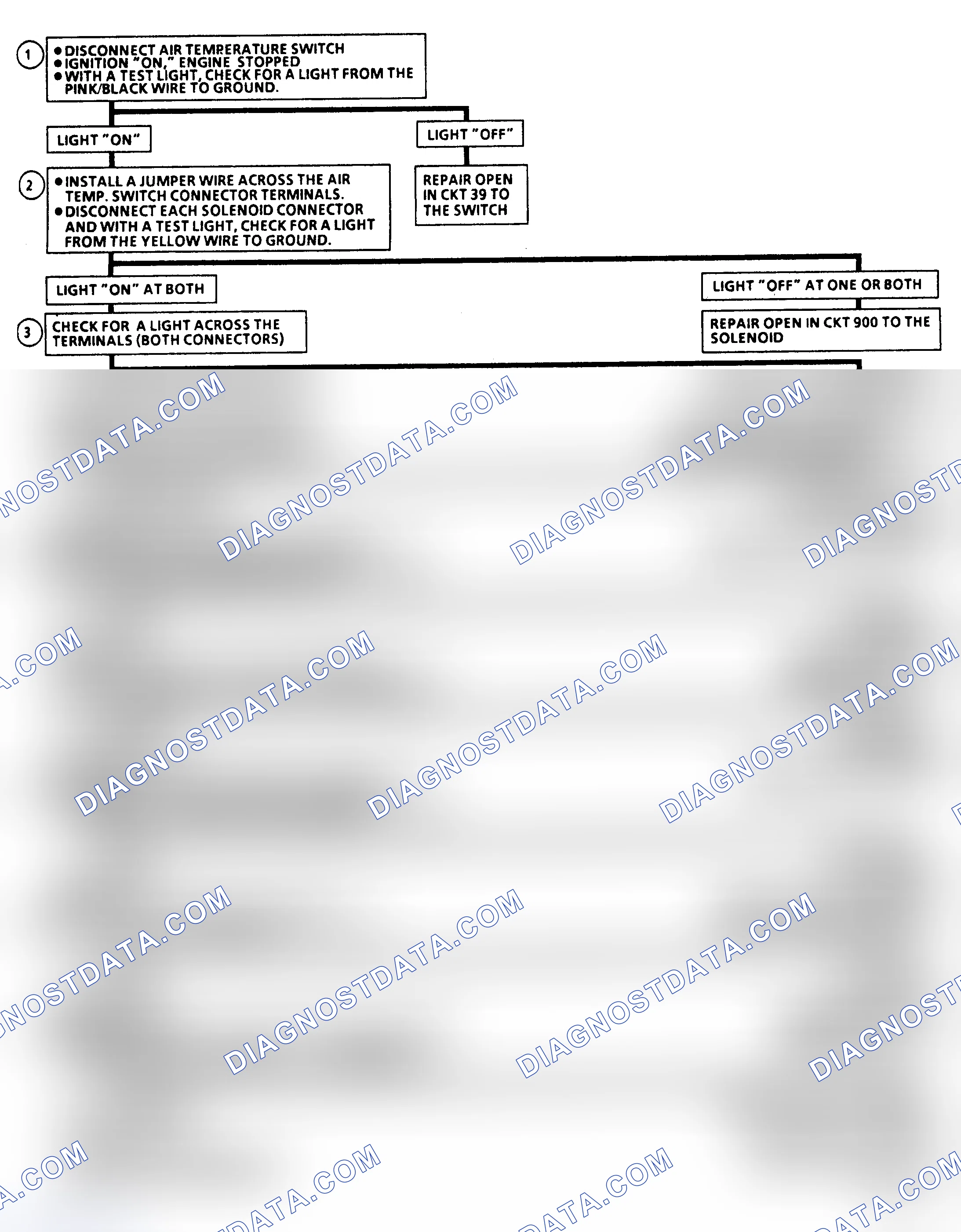 Scheme 224