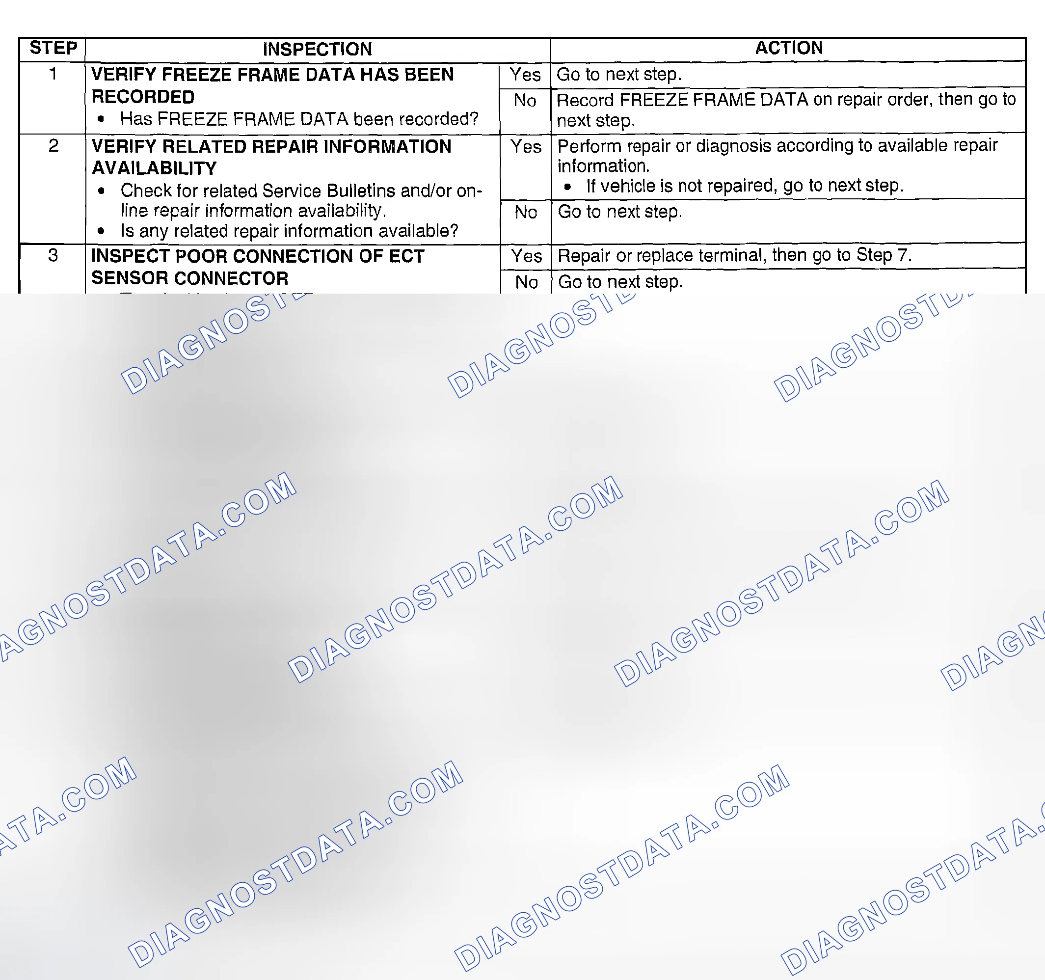 Scheme 53: Diagnostic Procedure