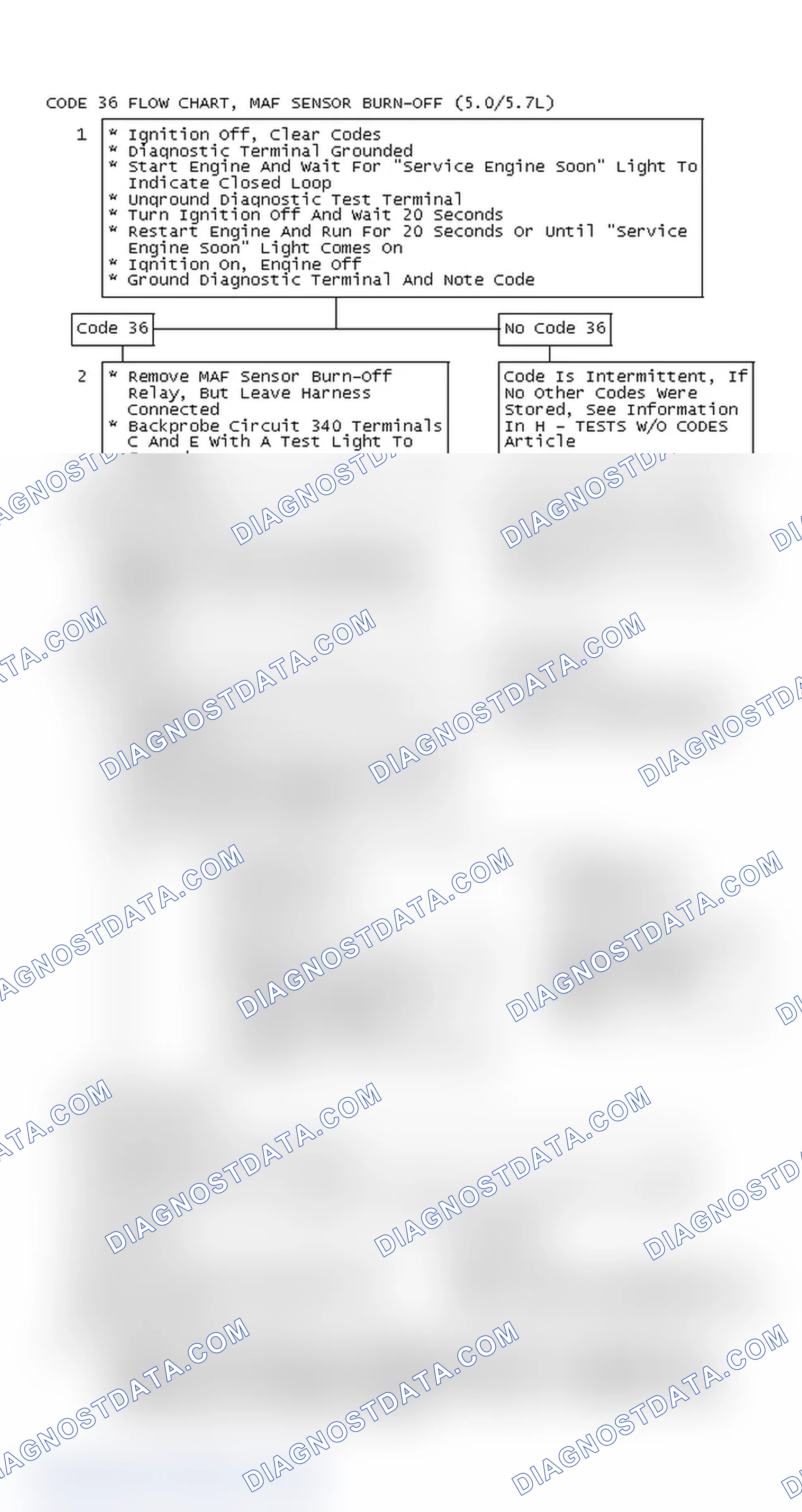 Scheme 502: CODE 36 FLOW CHART, MAF SENSOR BURN-OFF (5.0/5.7L)