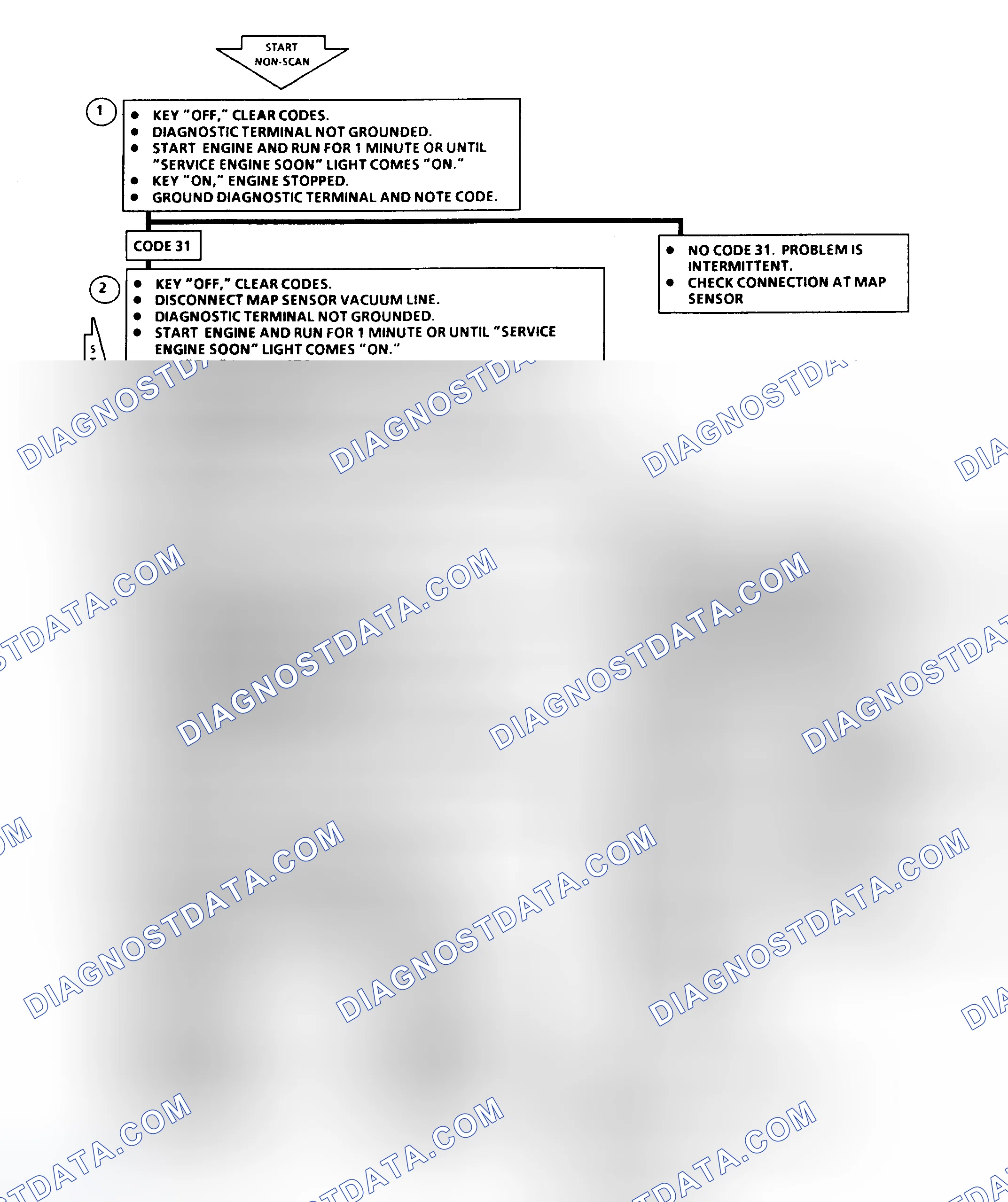 Scheme 168