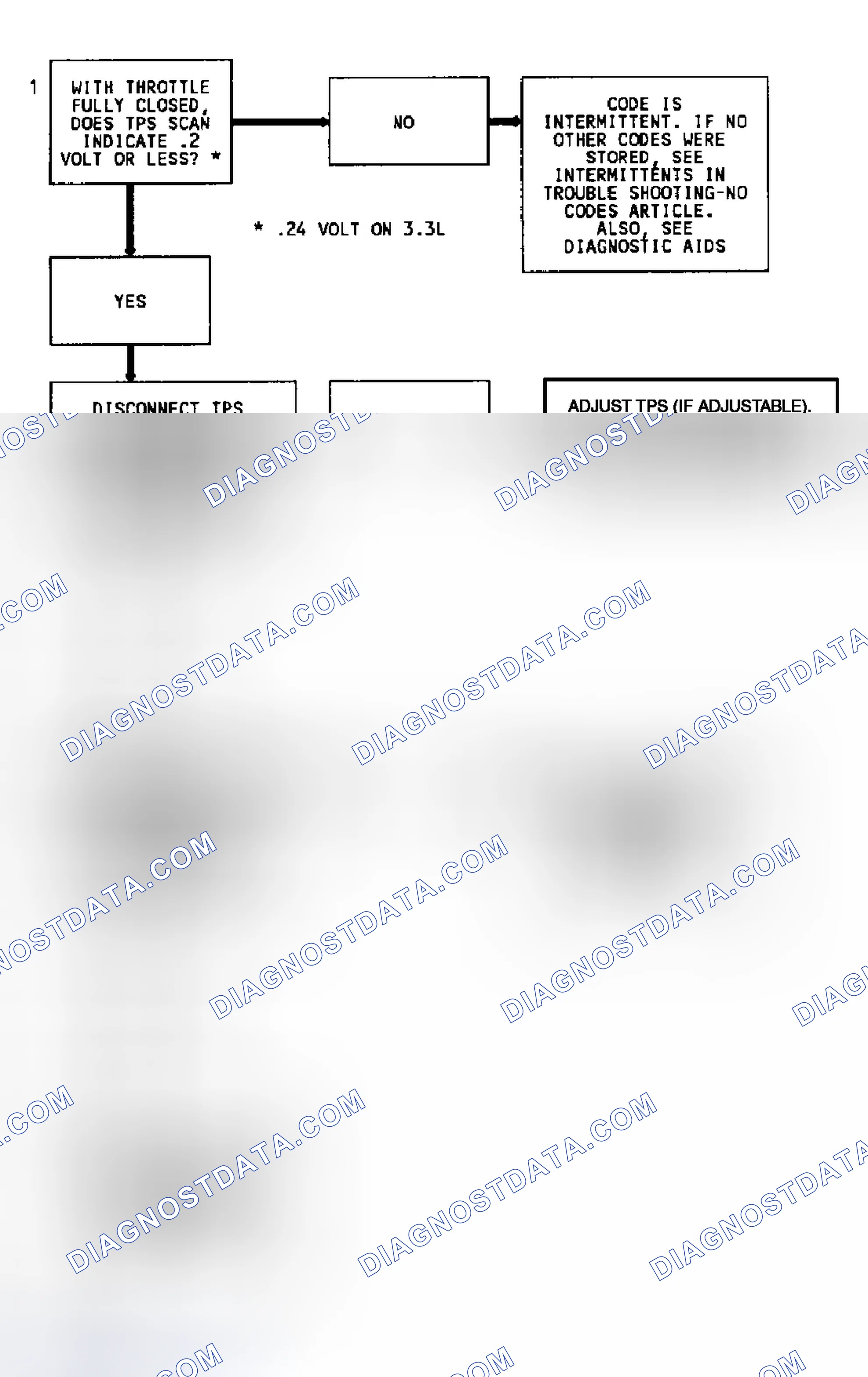 Scheme 218