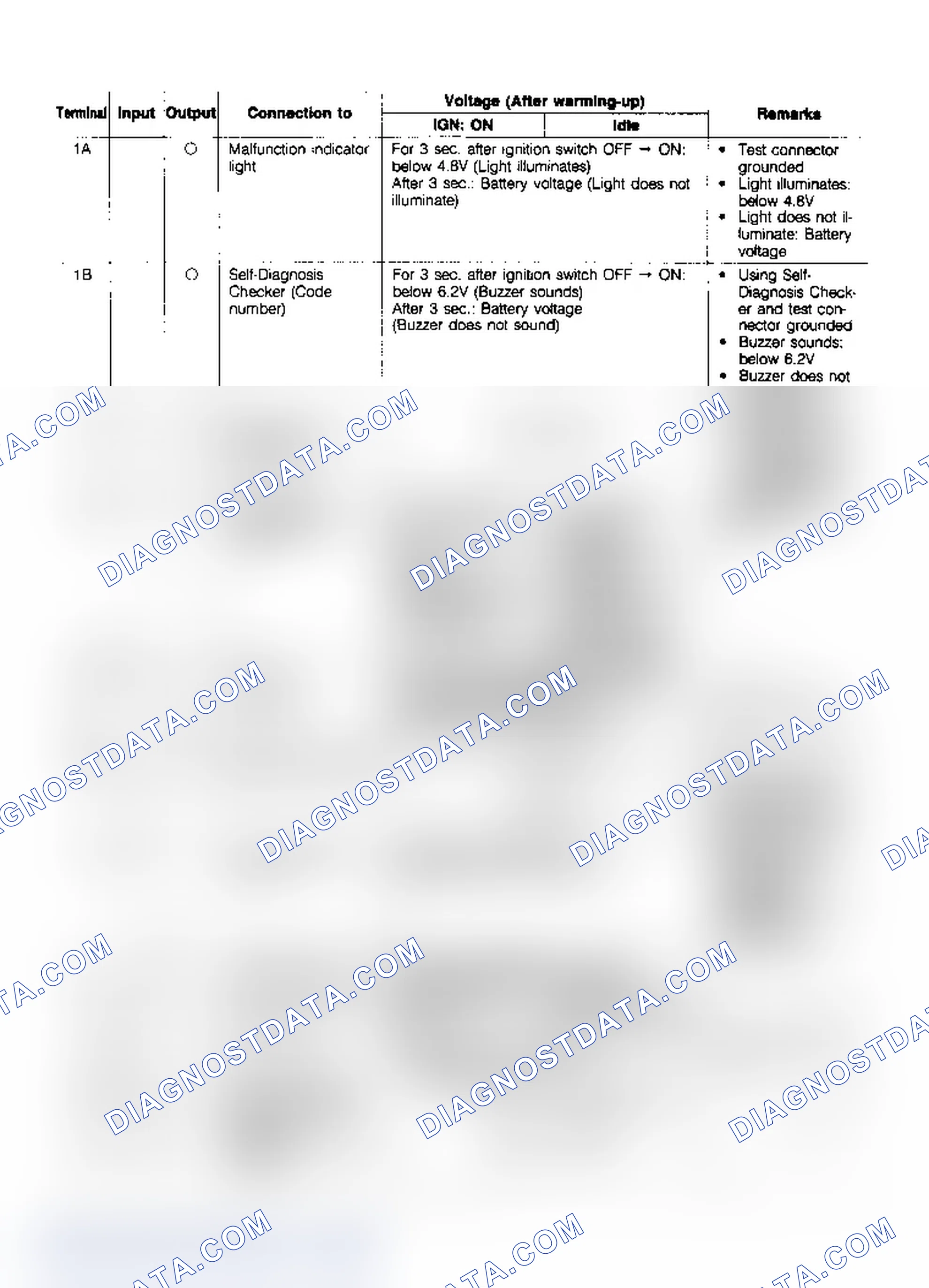 Scheme 66: Turbo ECU Terminal Voltage (1 of 3)
