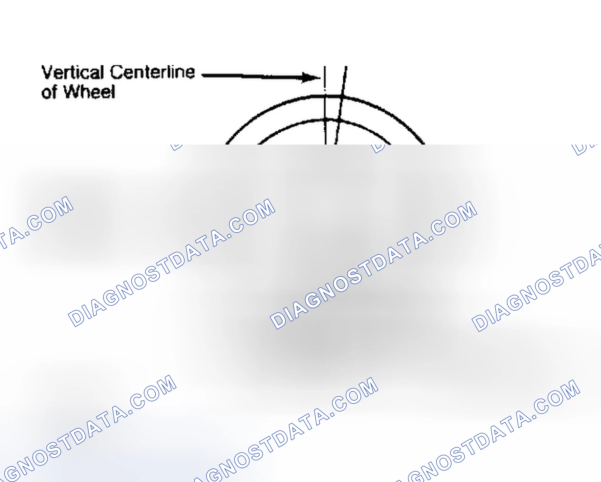 Scheme 5: Determining Caster Angle